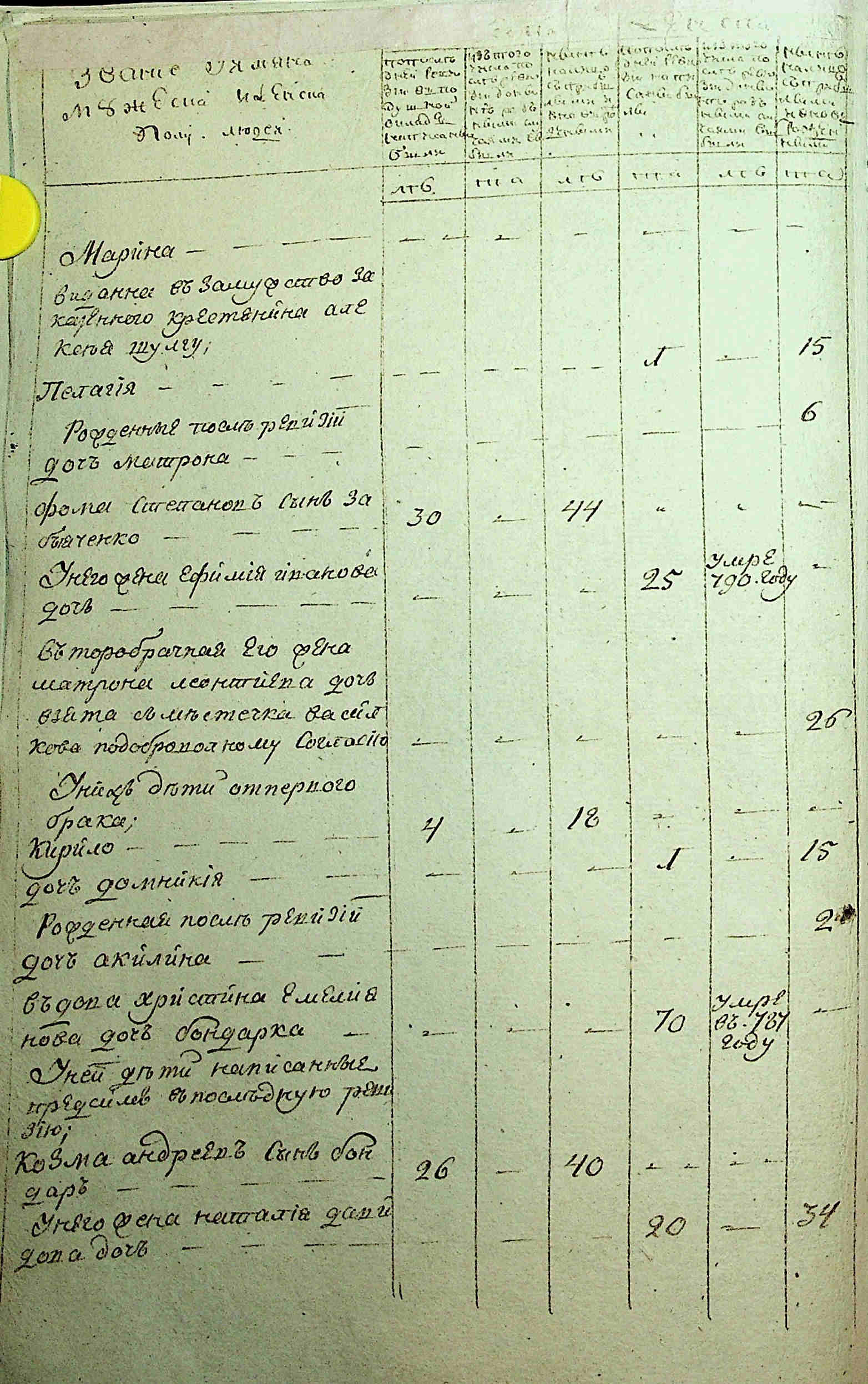 ДАКО