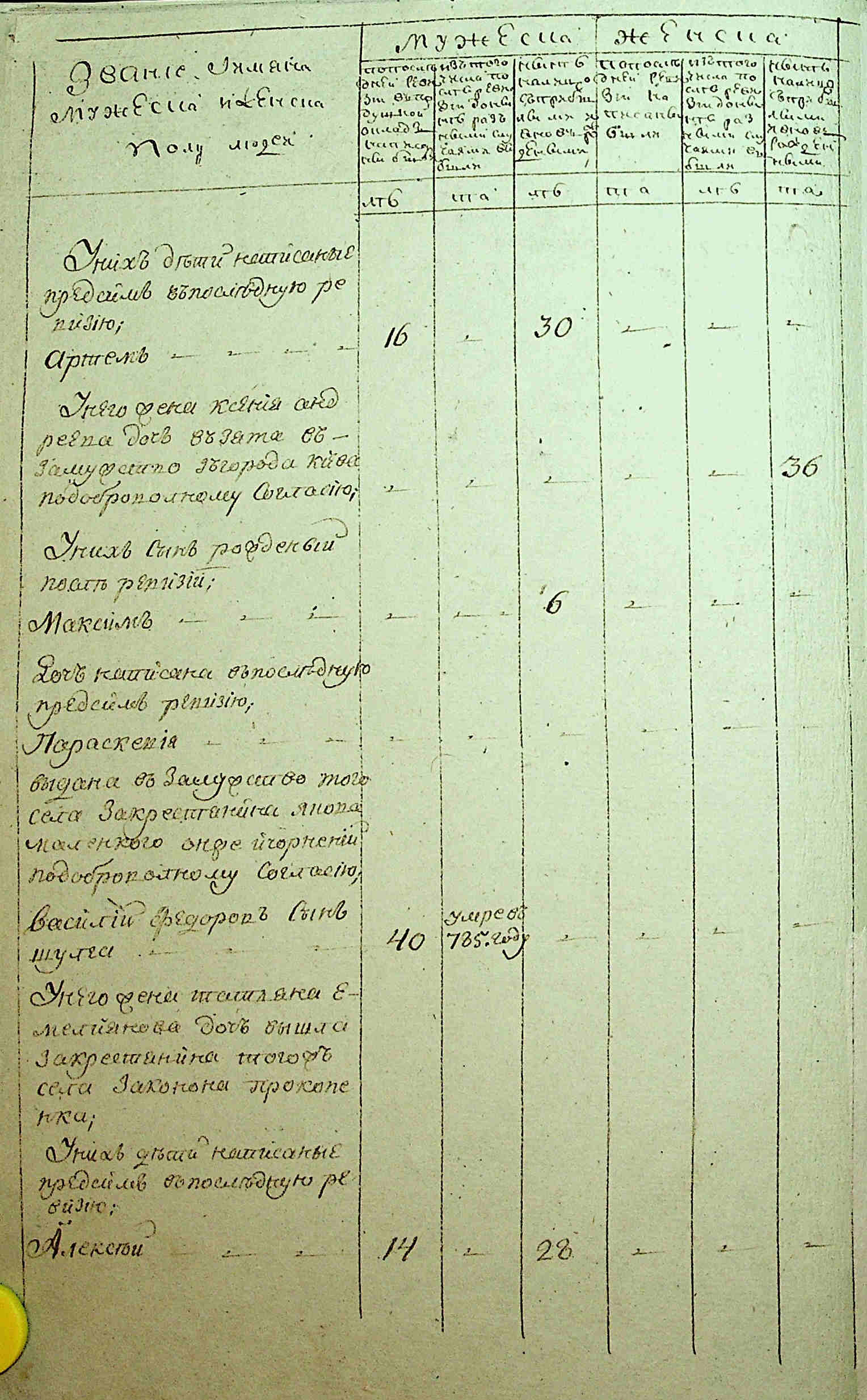 ДАКО