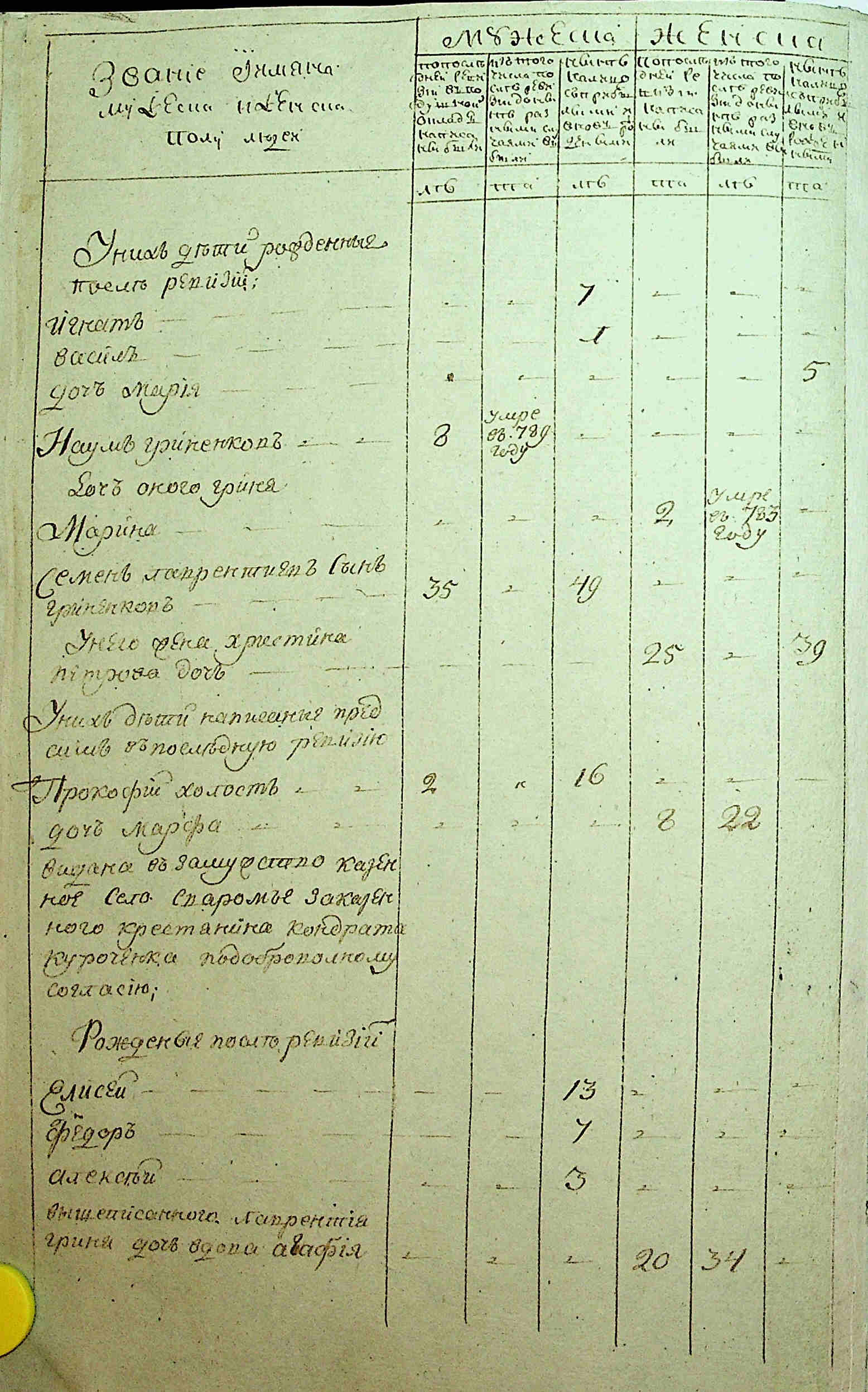 ДАКО