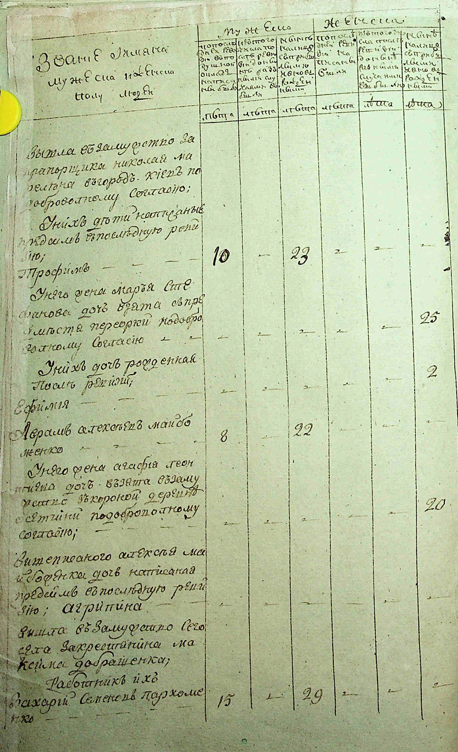 ДАКО