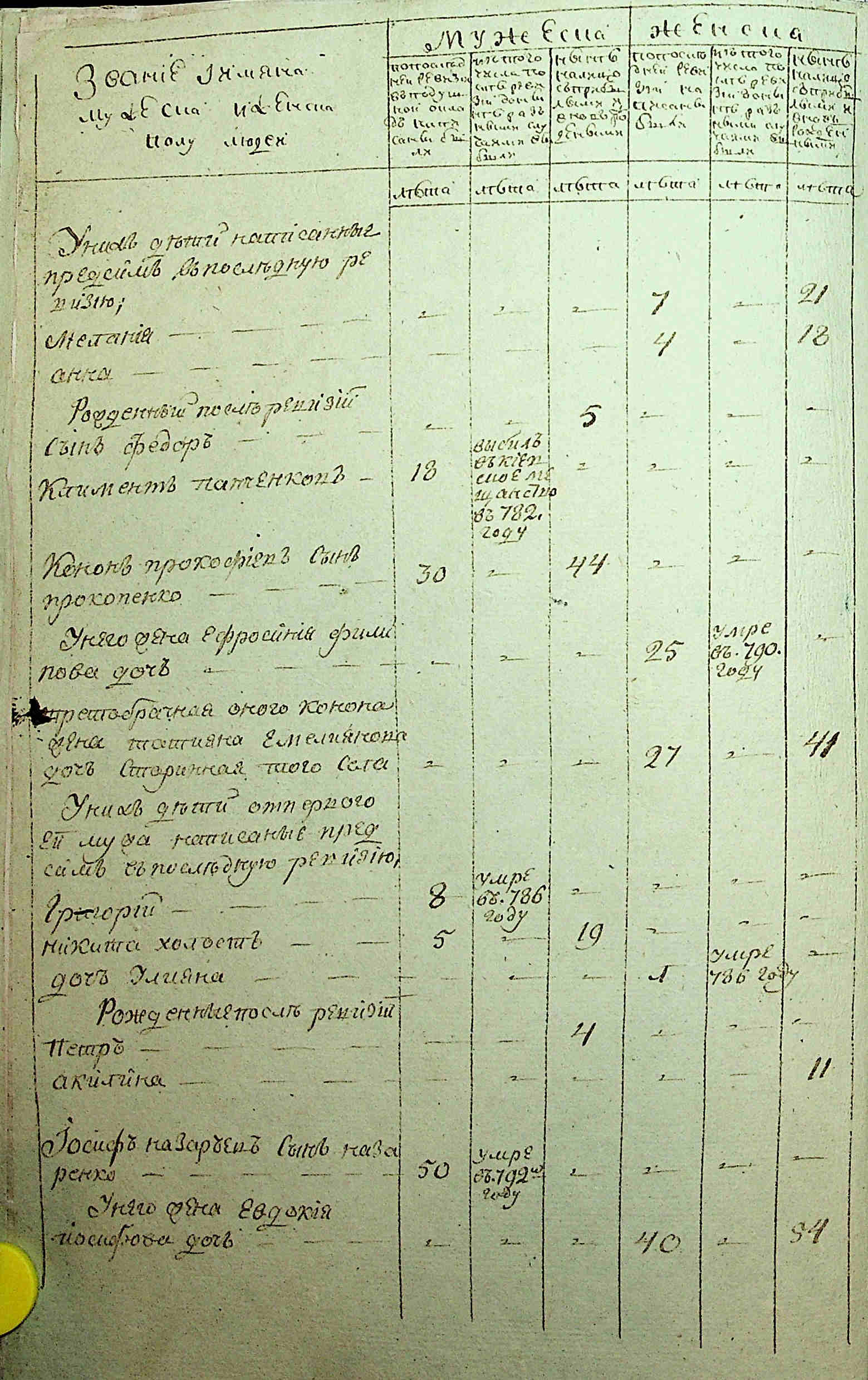 ДАКО