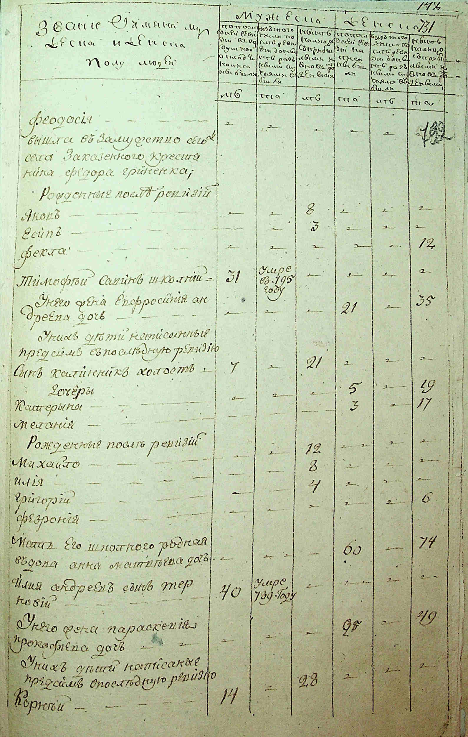 ДАКО