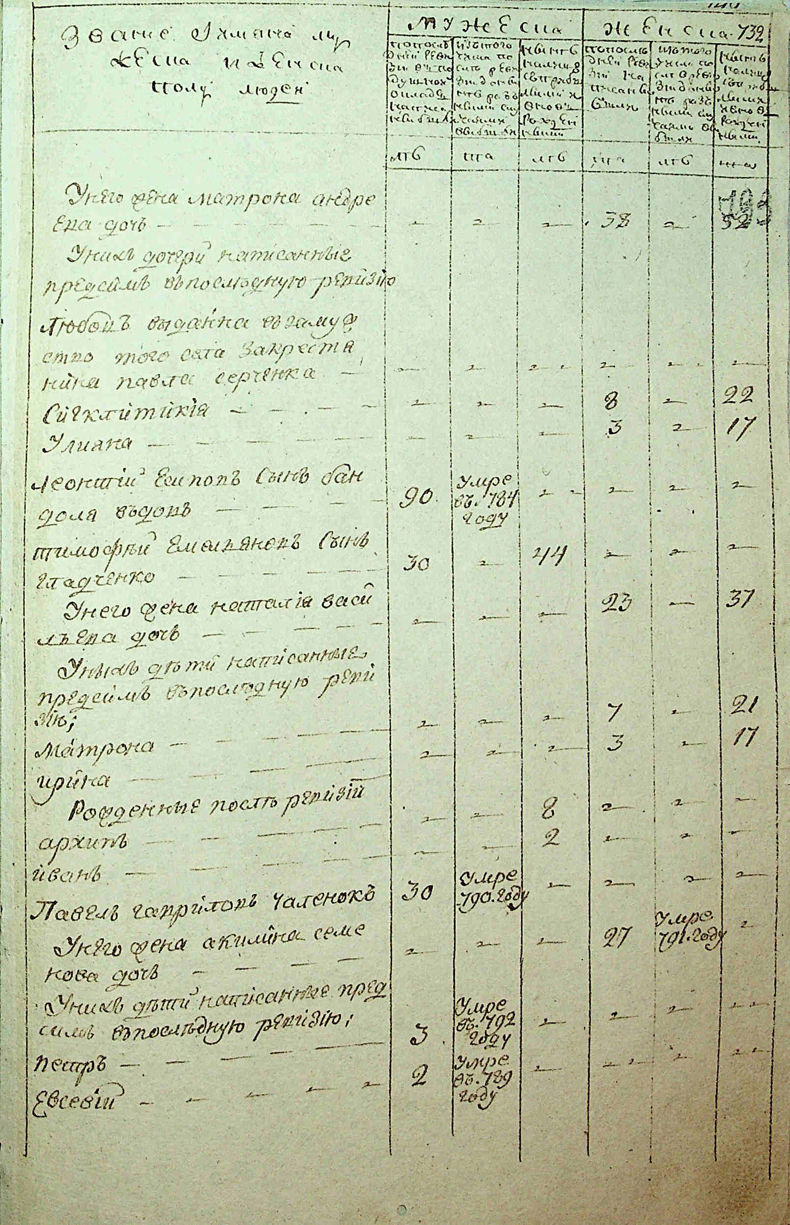 ДАКО