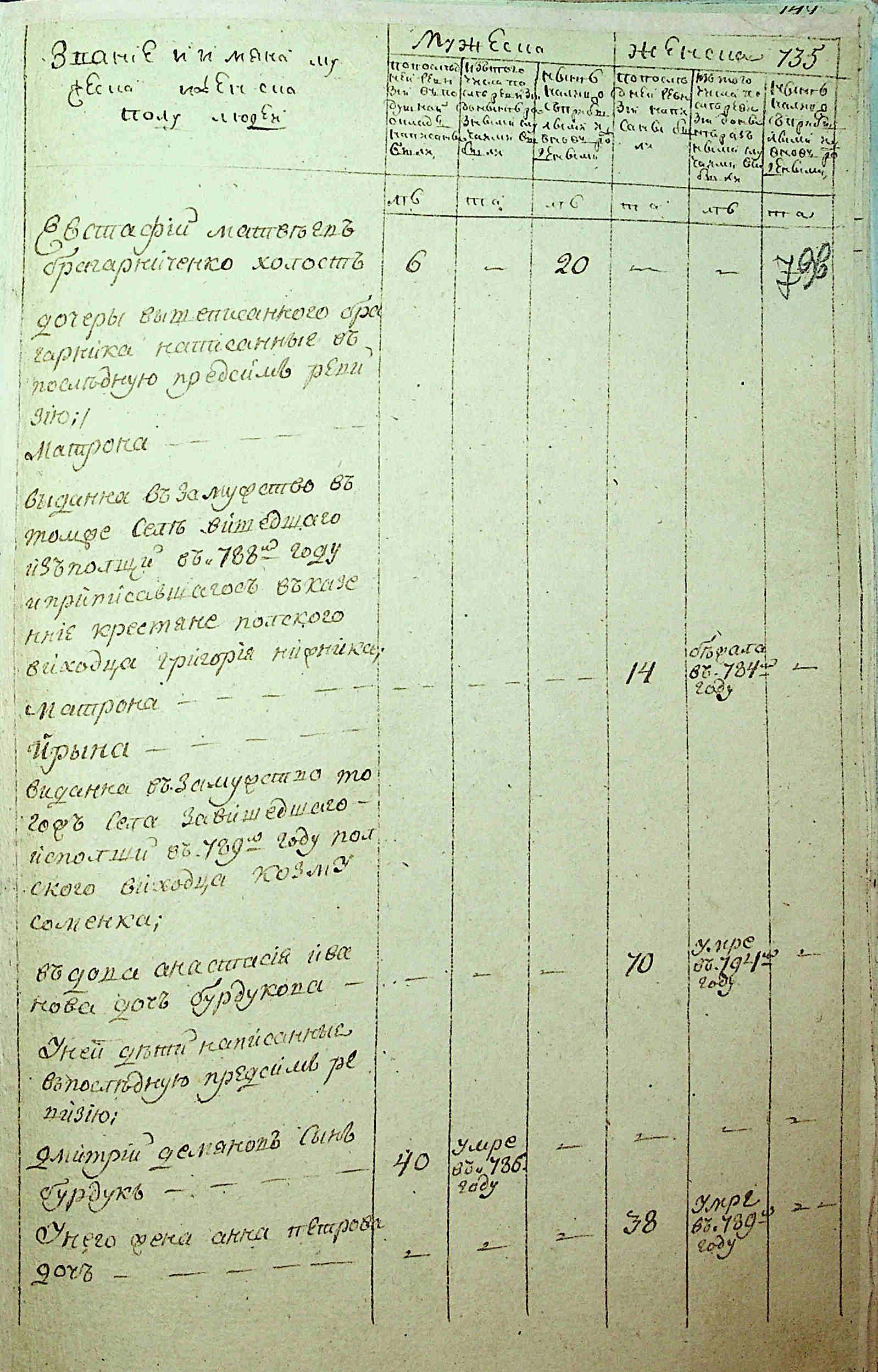 ДАКО