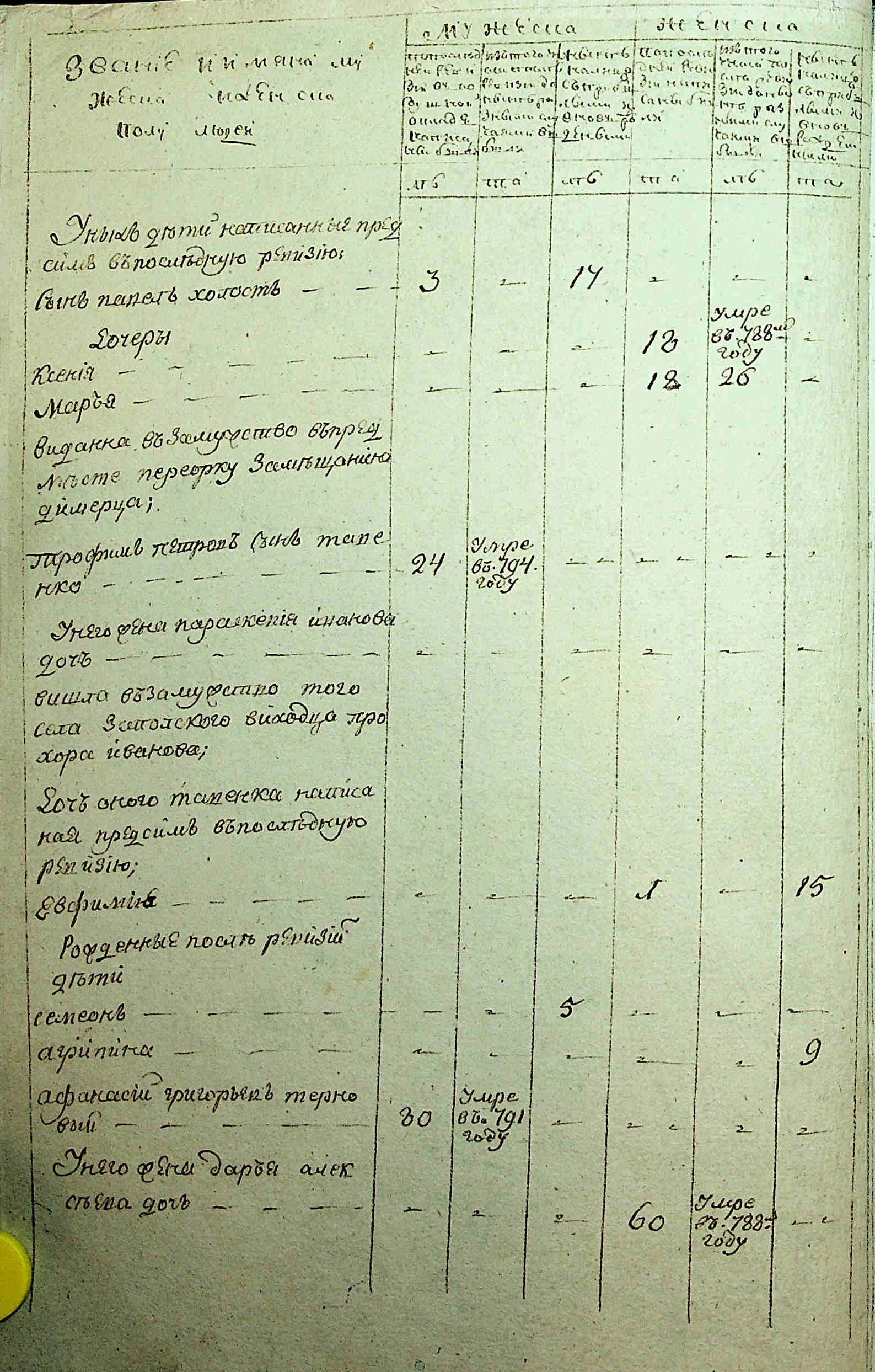 ДАКО