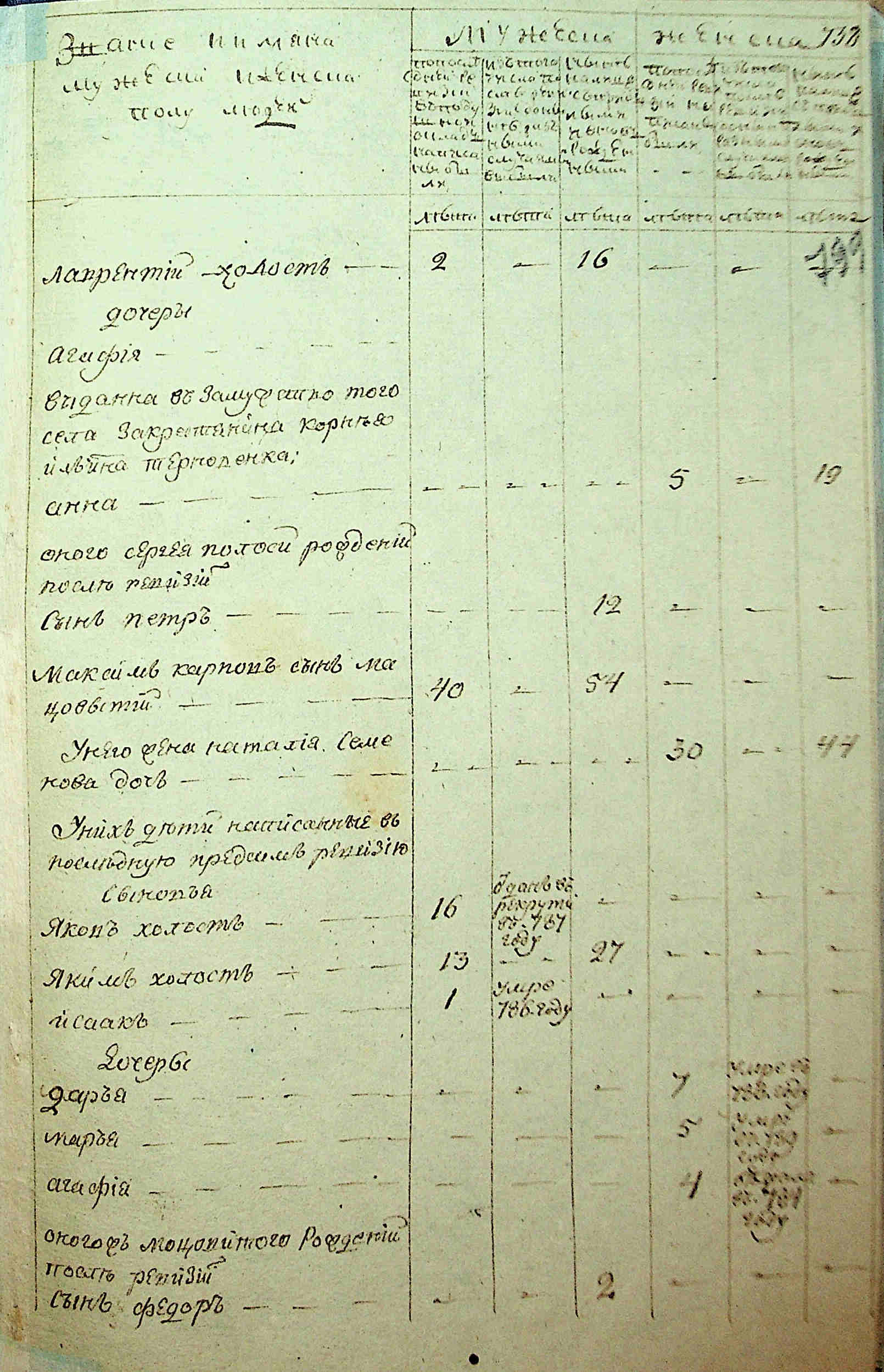 ДАКО