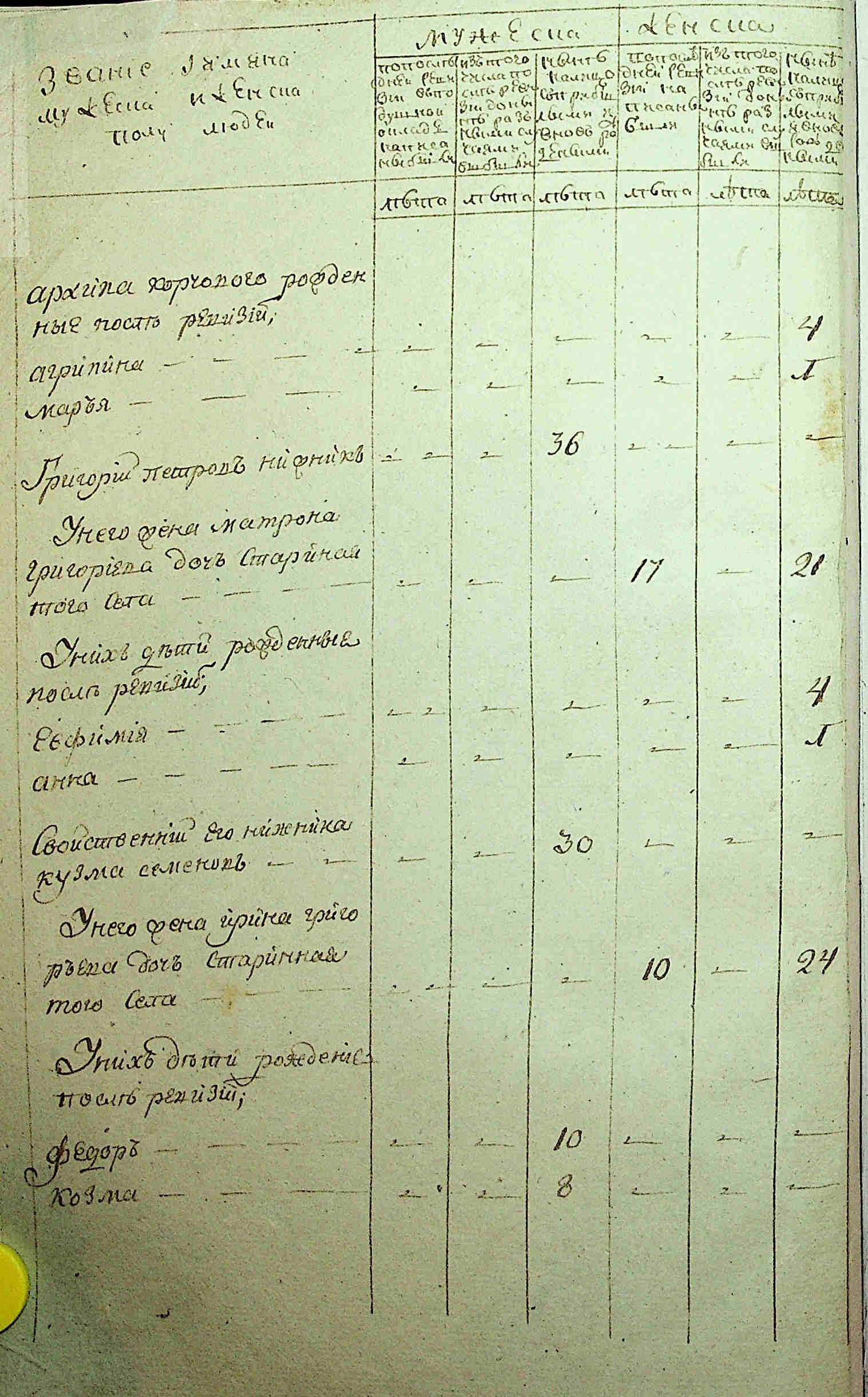 ДАКО