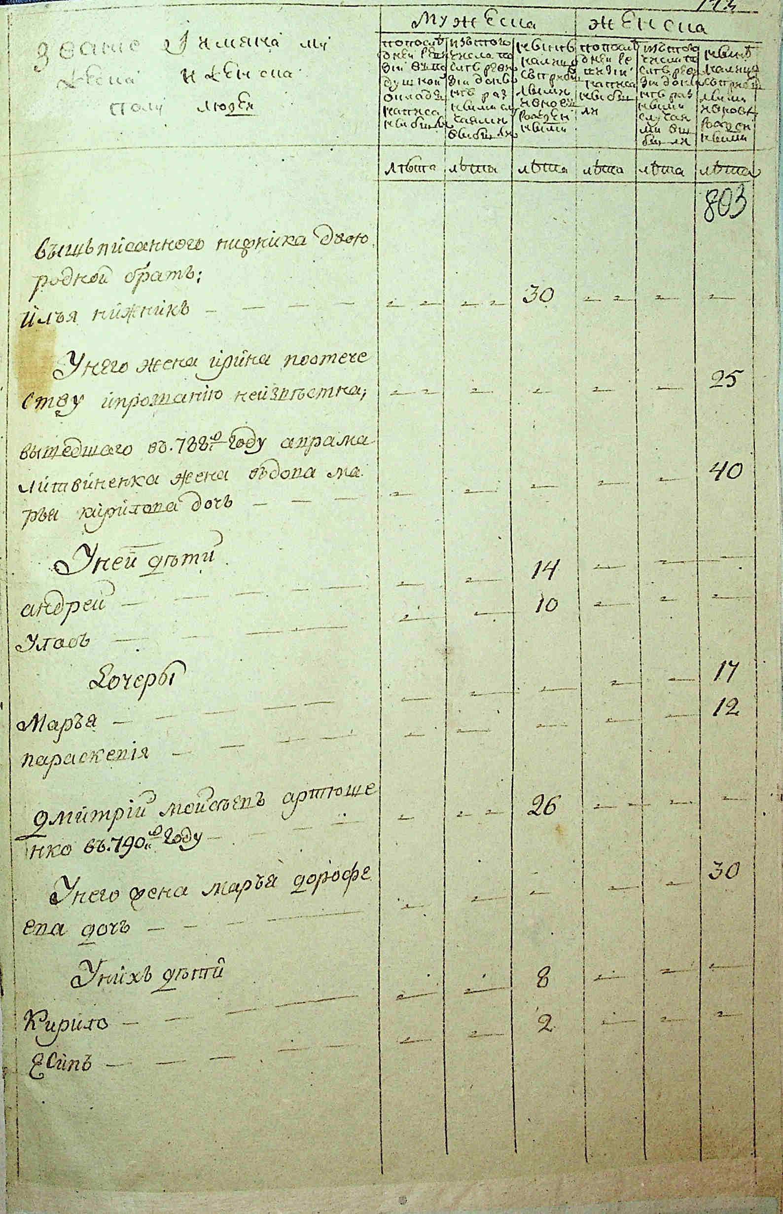 ДАКО