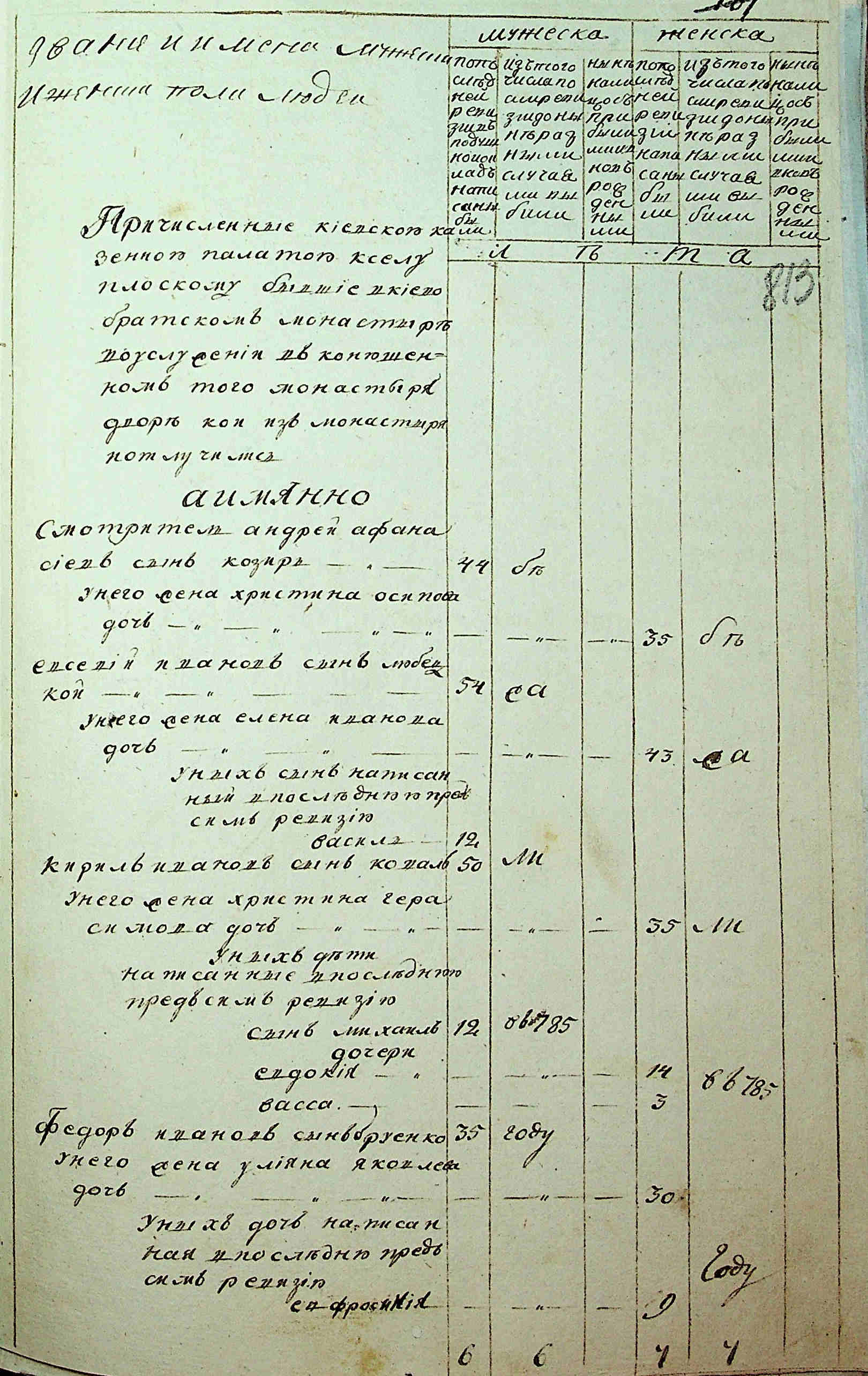 ДАКО