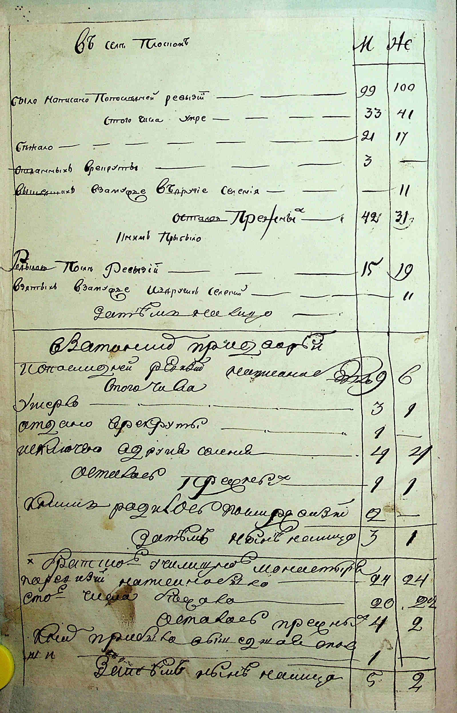 ДАКО