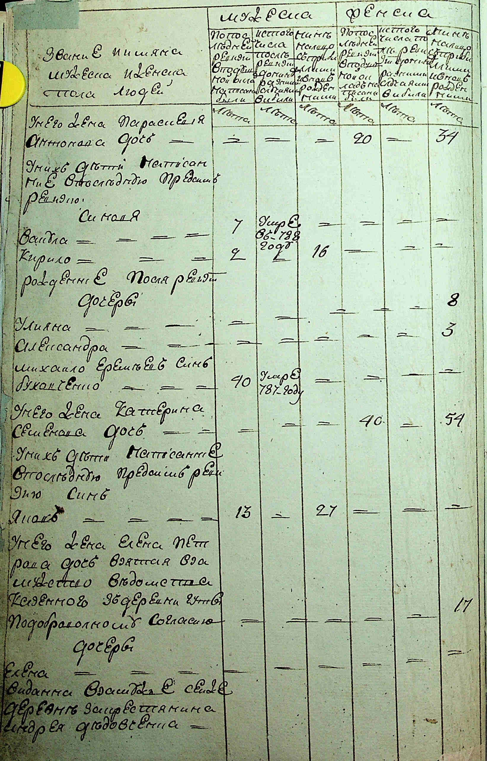 ДАКО