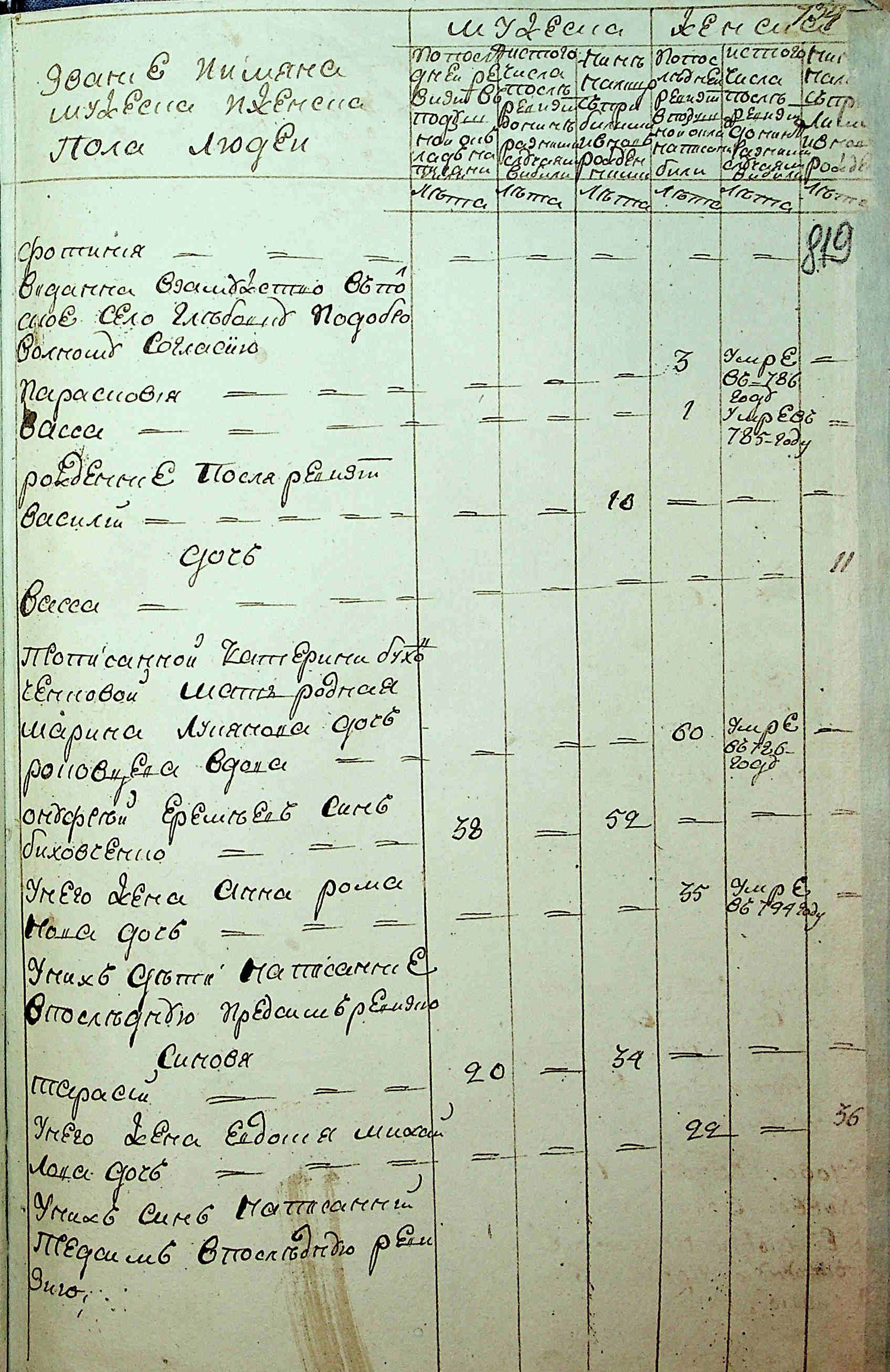 ДАКО