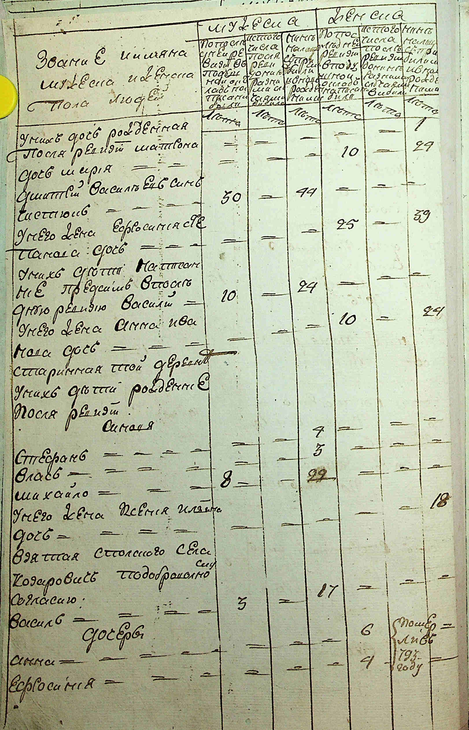 ДАКО