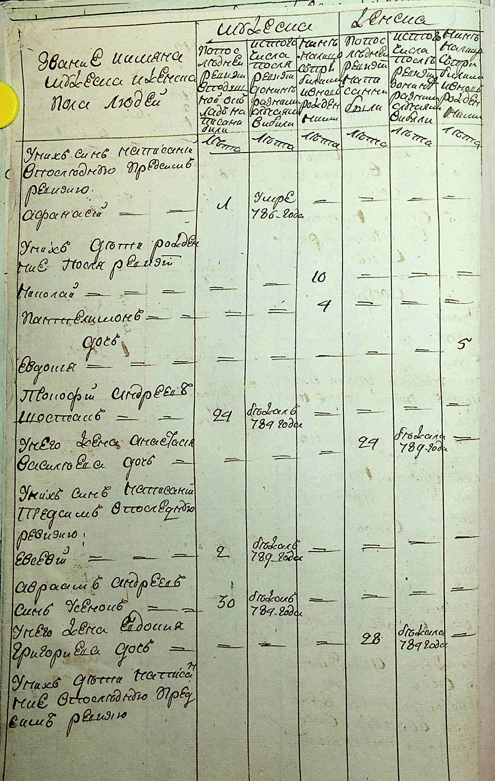 ДАКО