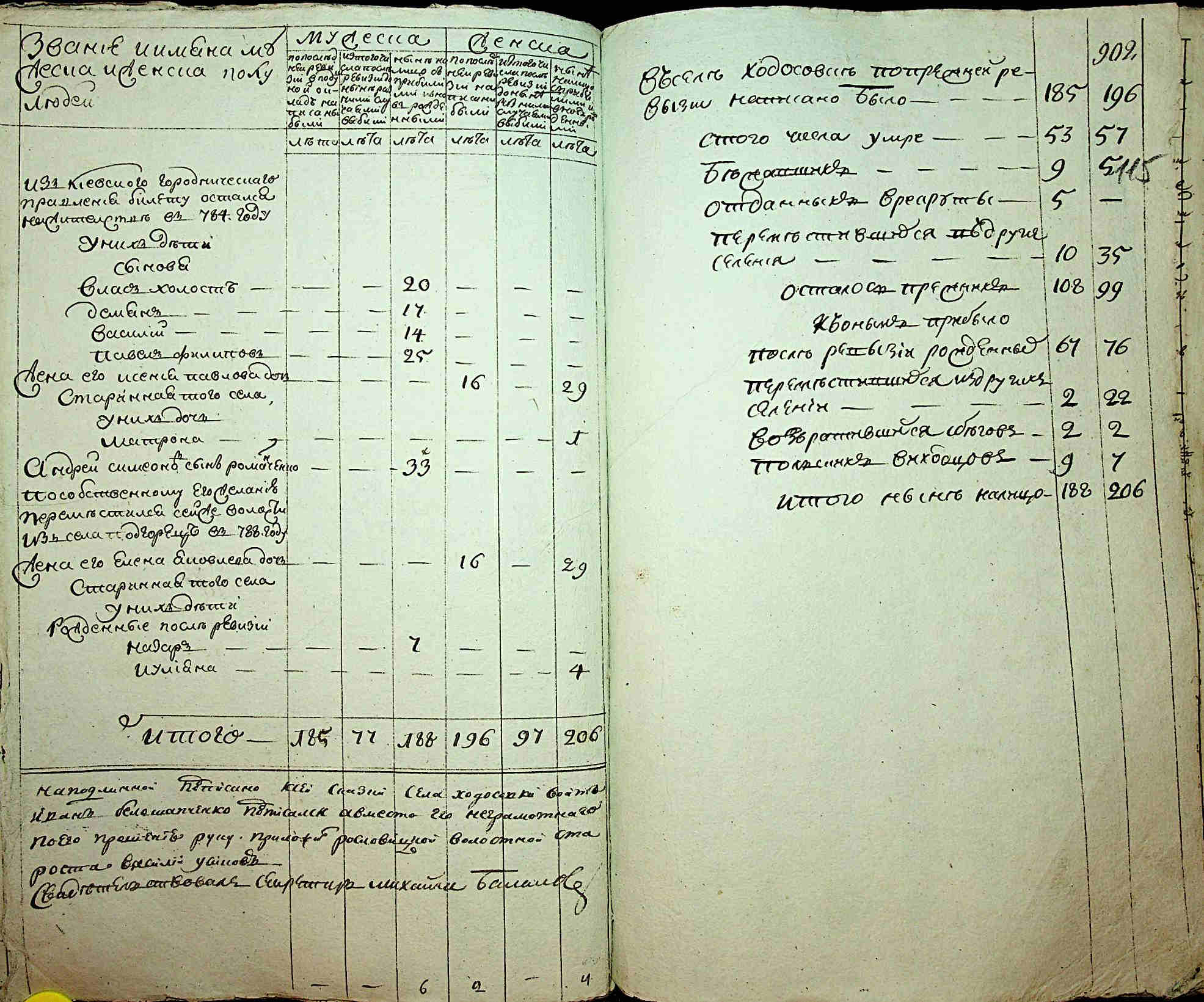 ДАКО