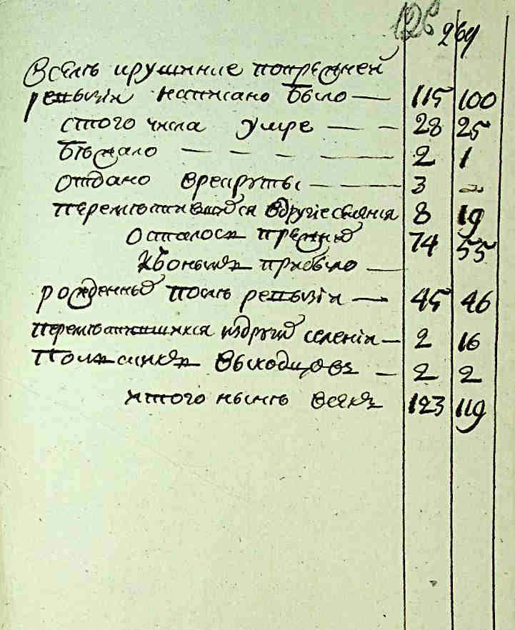 ДАКО