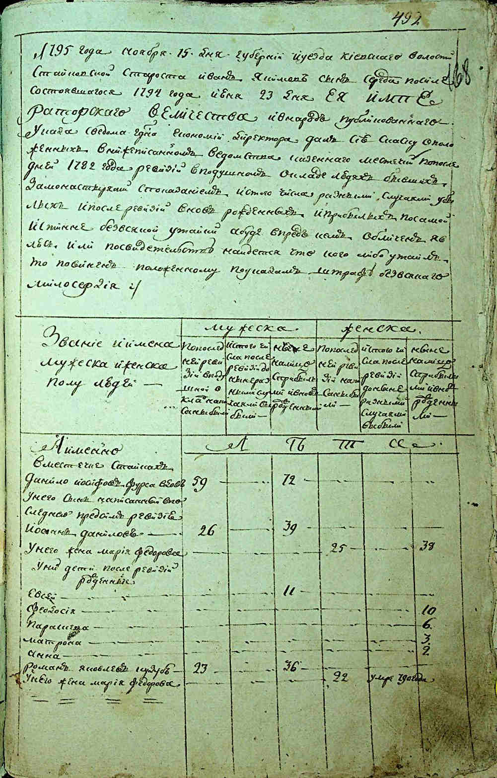 ДАКО