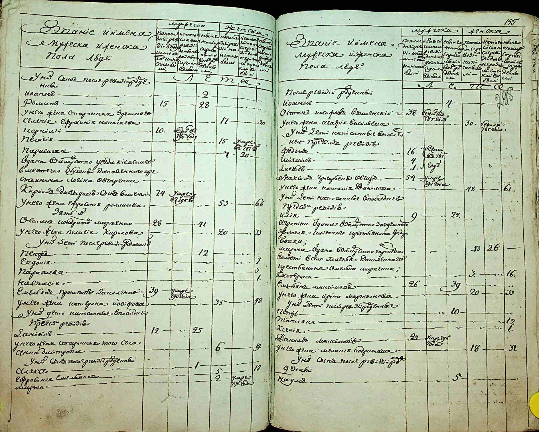 ДАКО