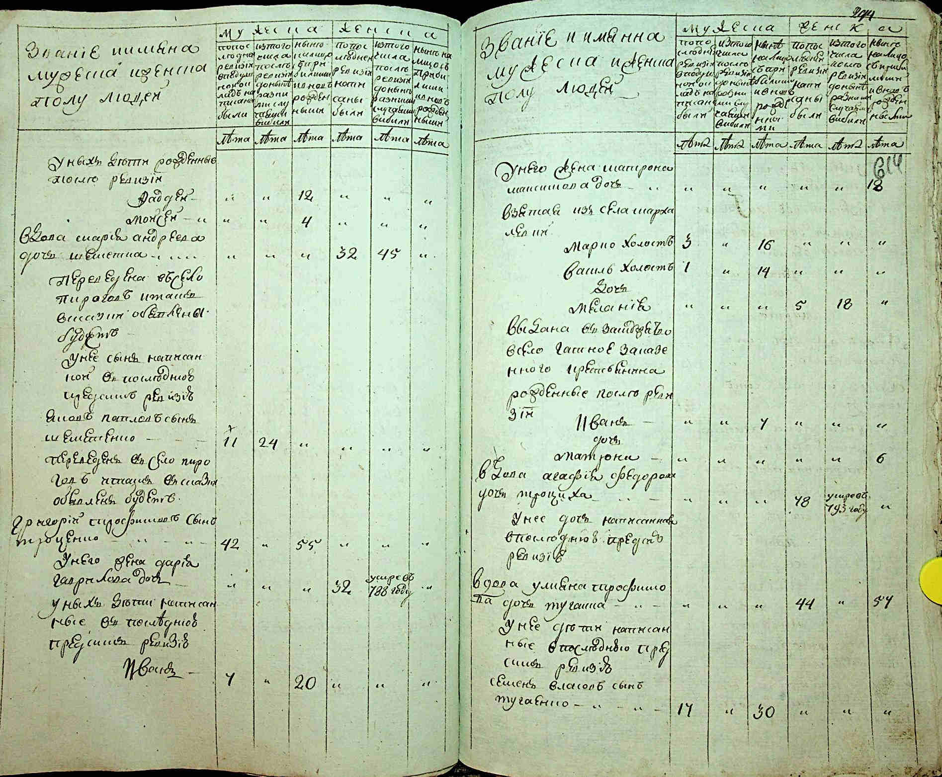 ДАКО