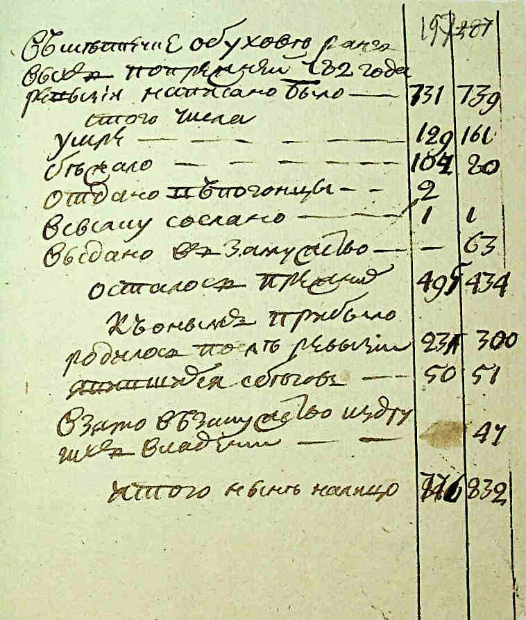 ДАКО