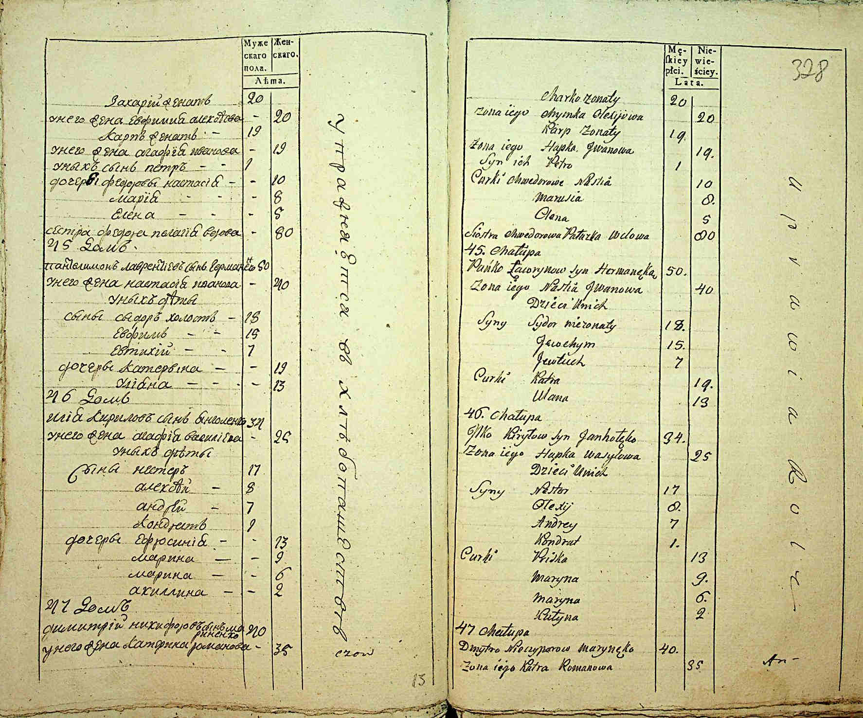 ДАКО