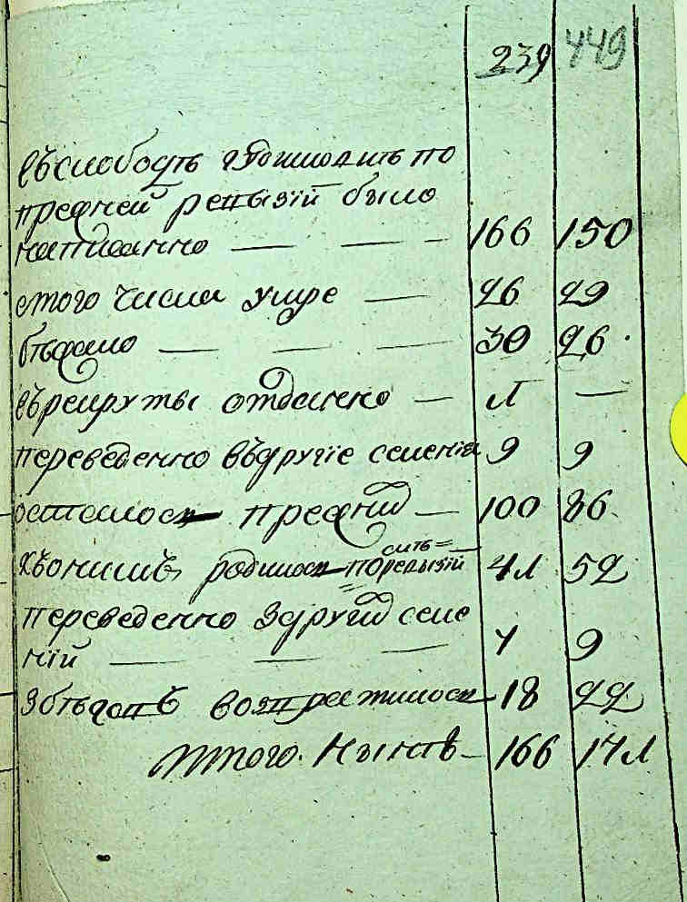ДАКО