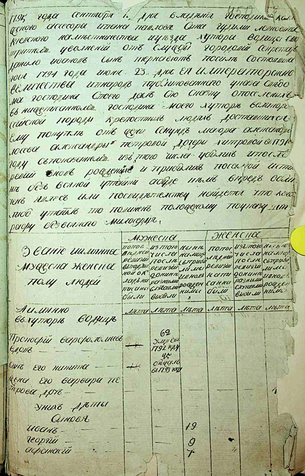 ДАКО