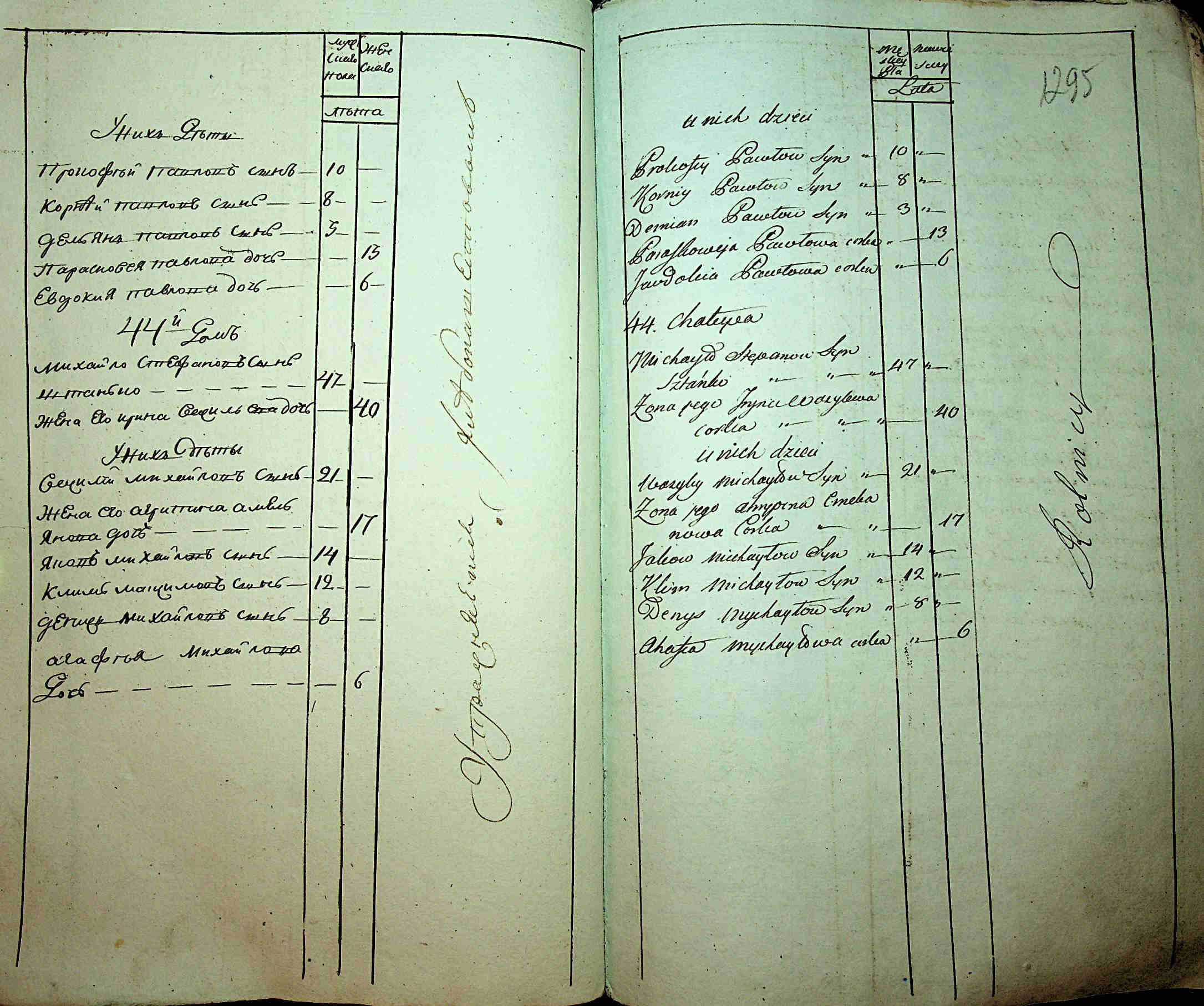 ДАКО