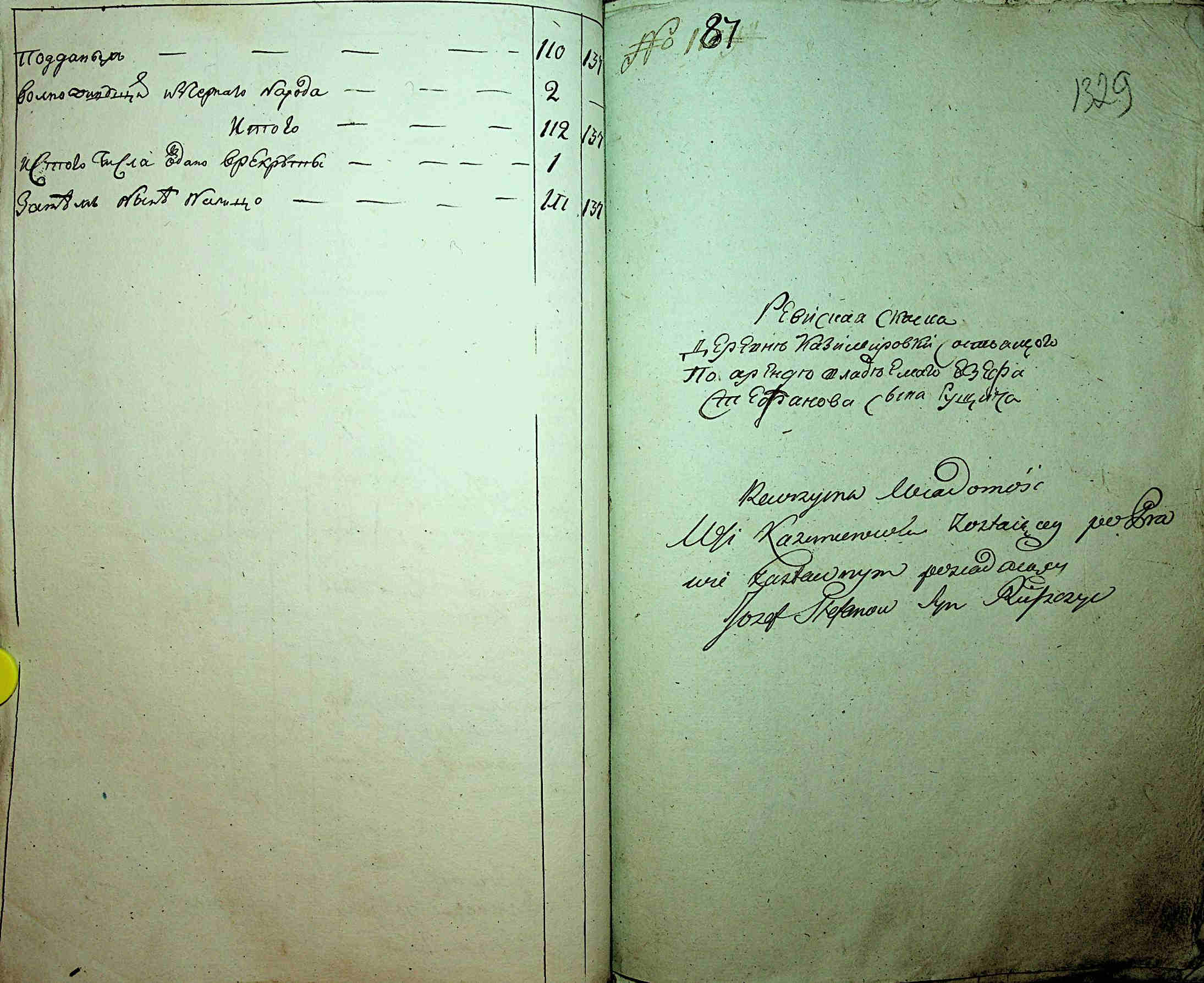 ДАКО