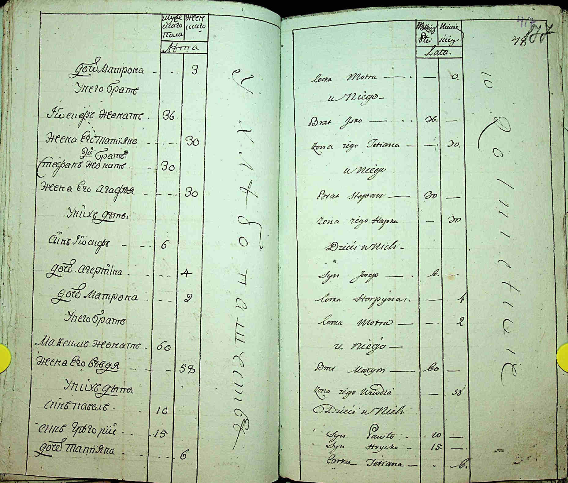 ДАКО