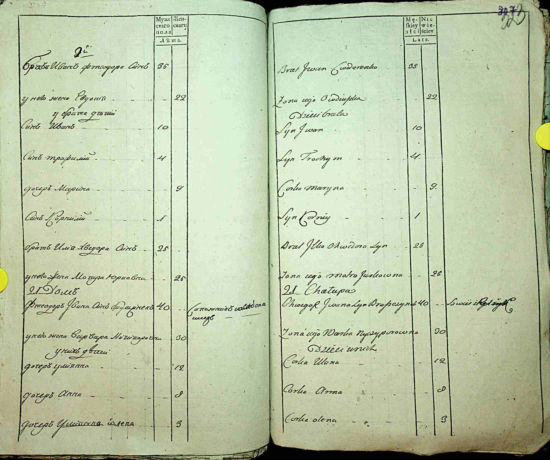 ДАКО