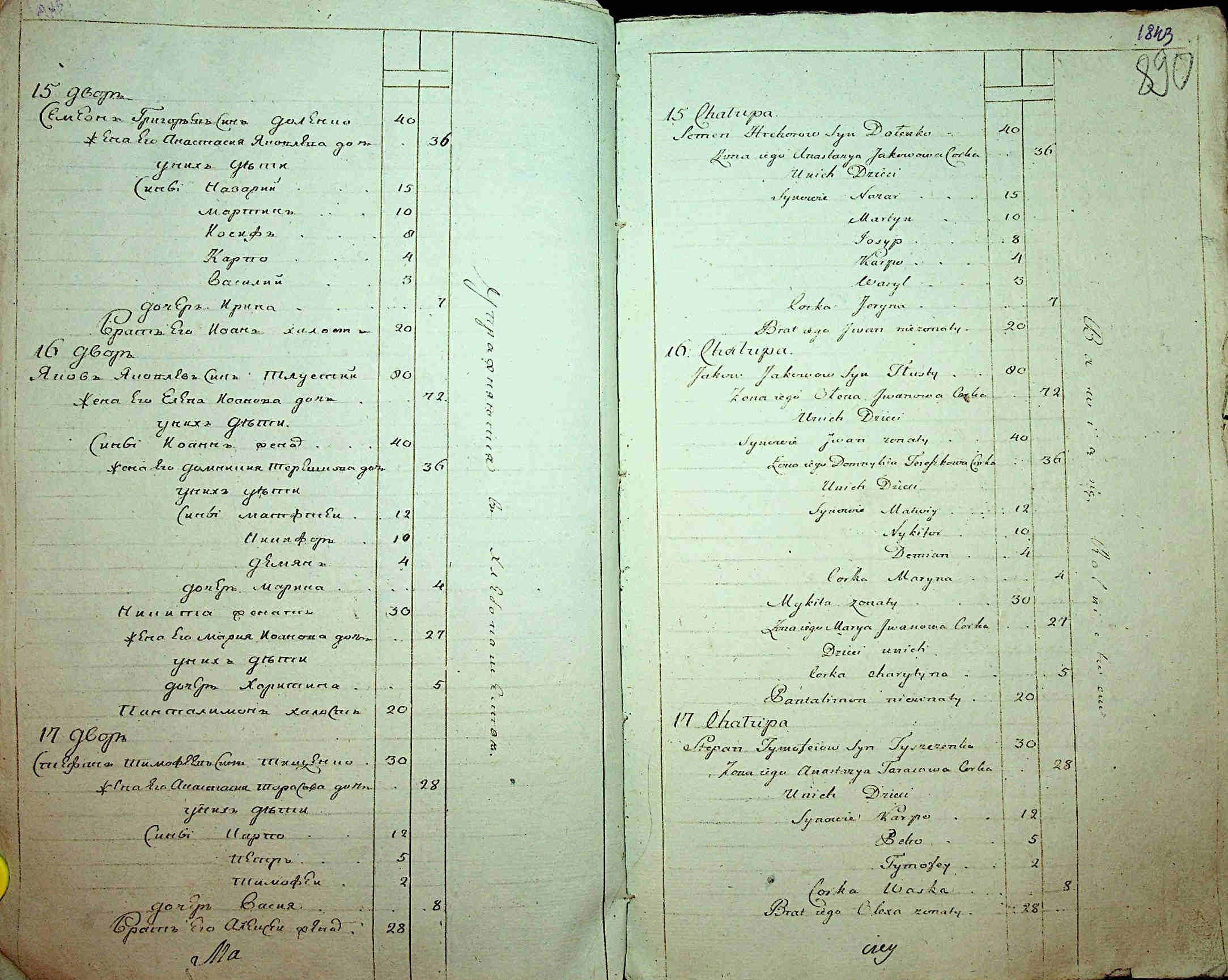 ДАКО