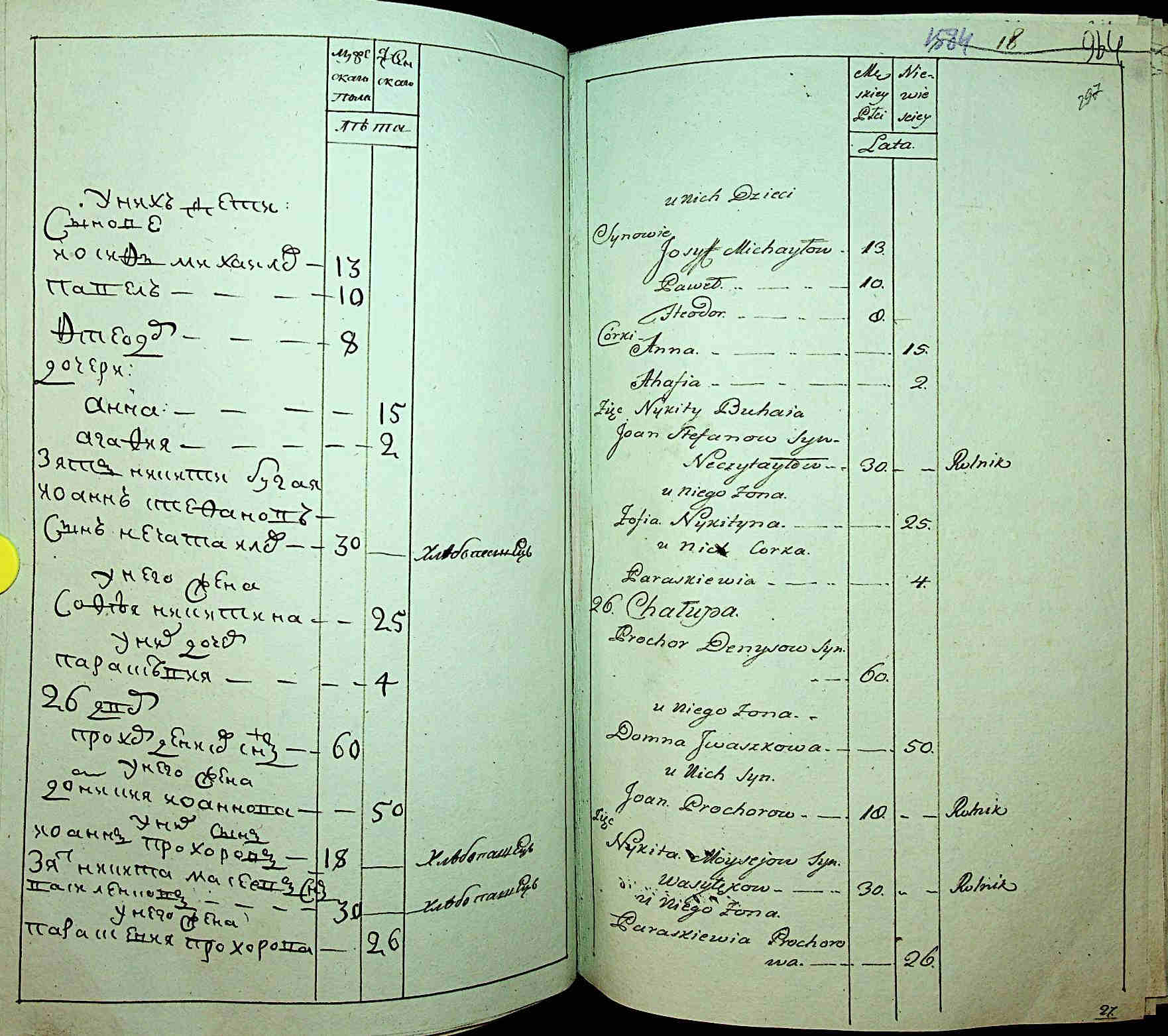 ДАКО