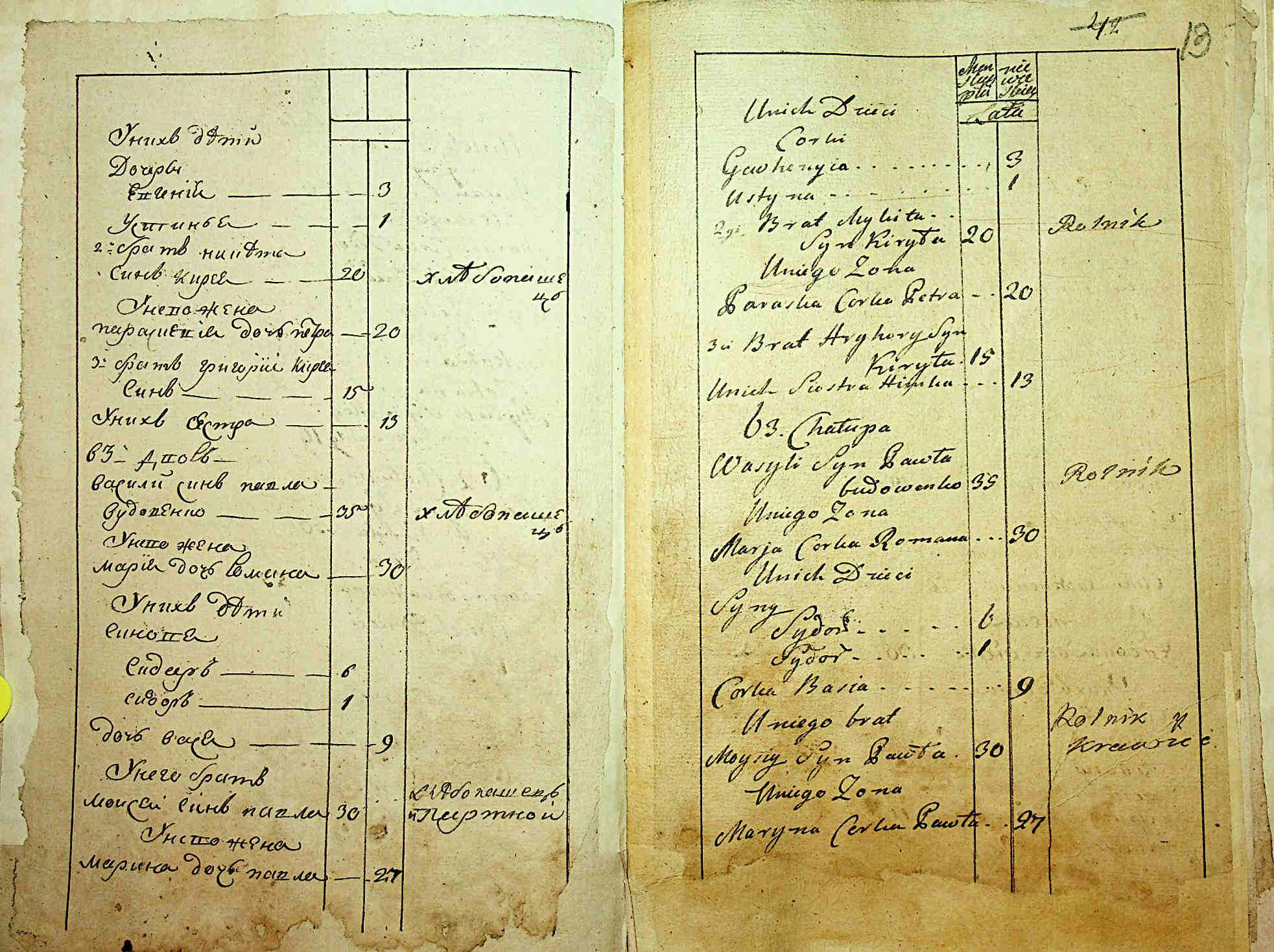 ДАКО
