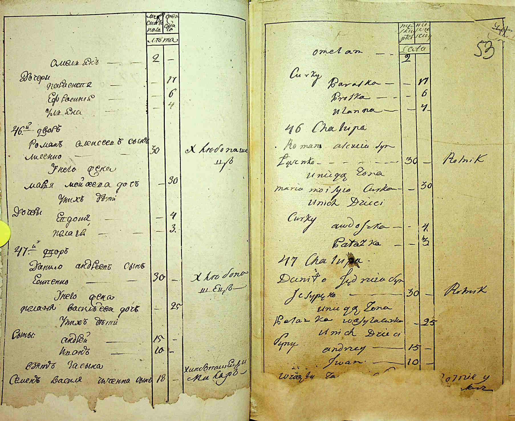 ДАКО