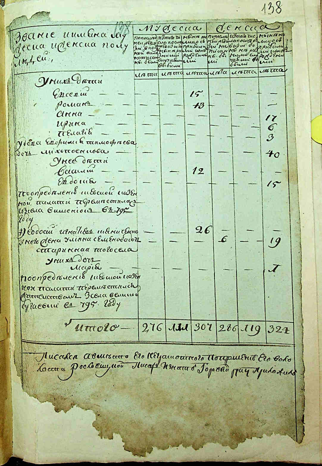 ДАКО