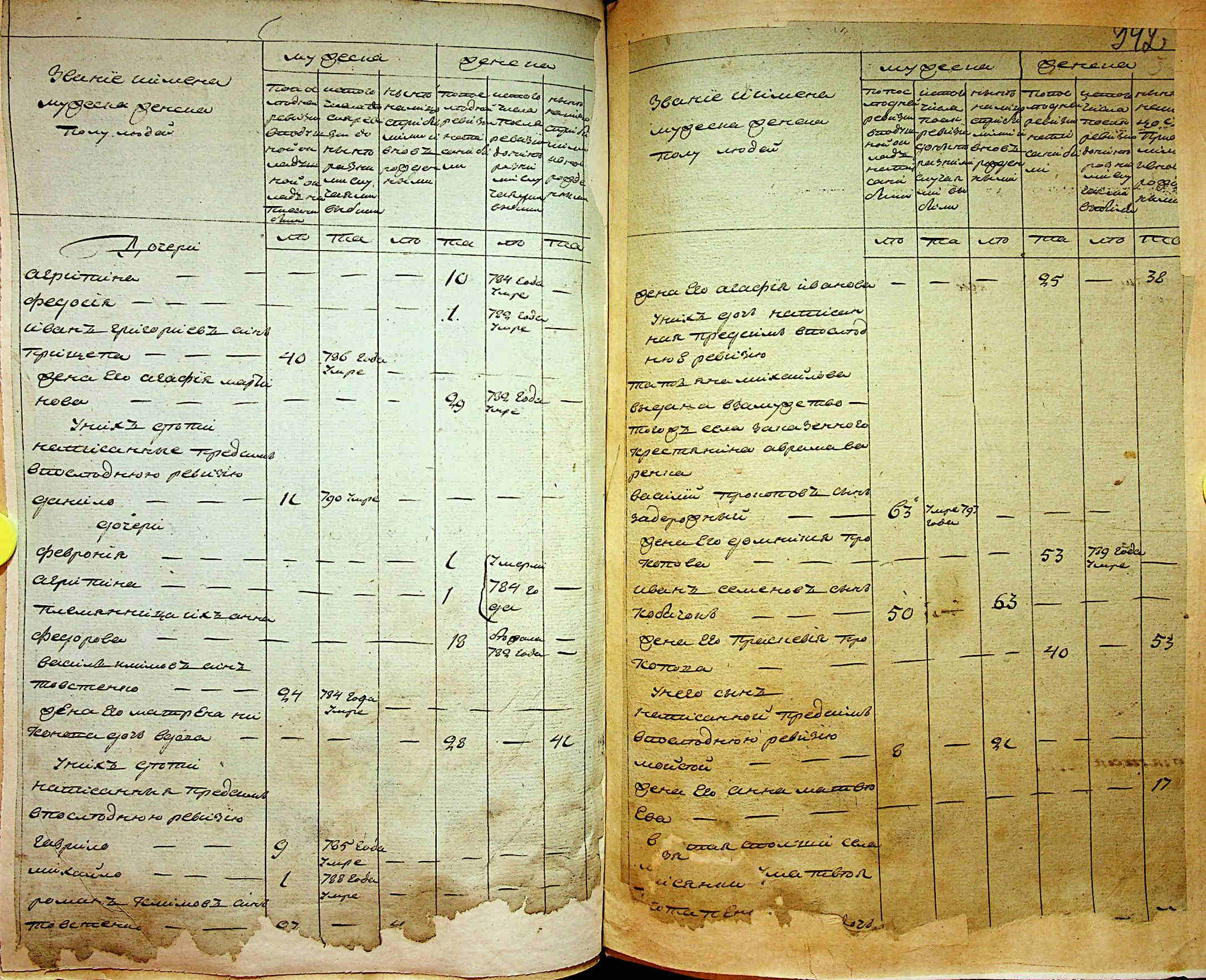 ДАКО