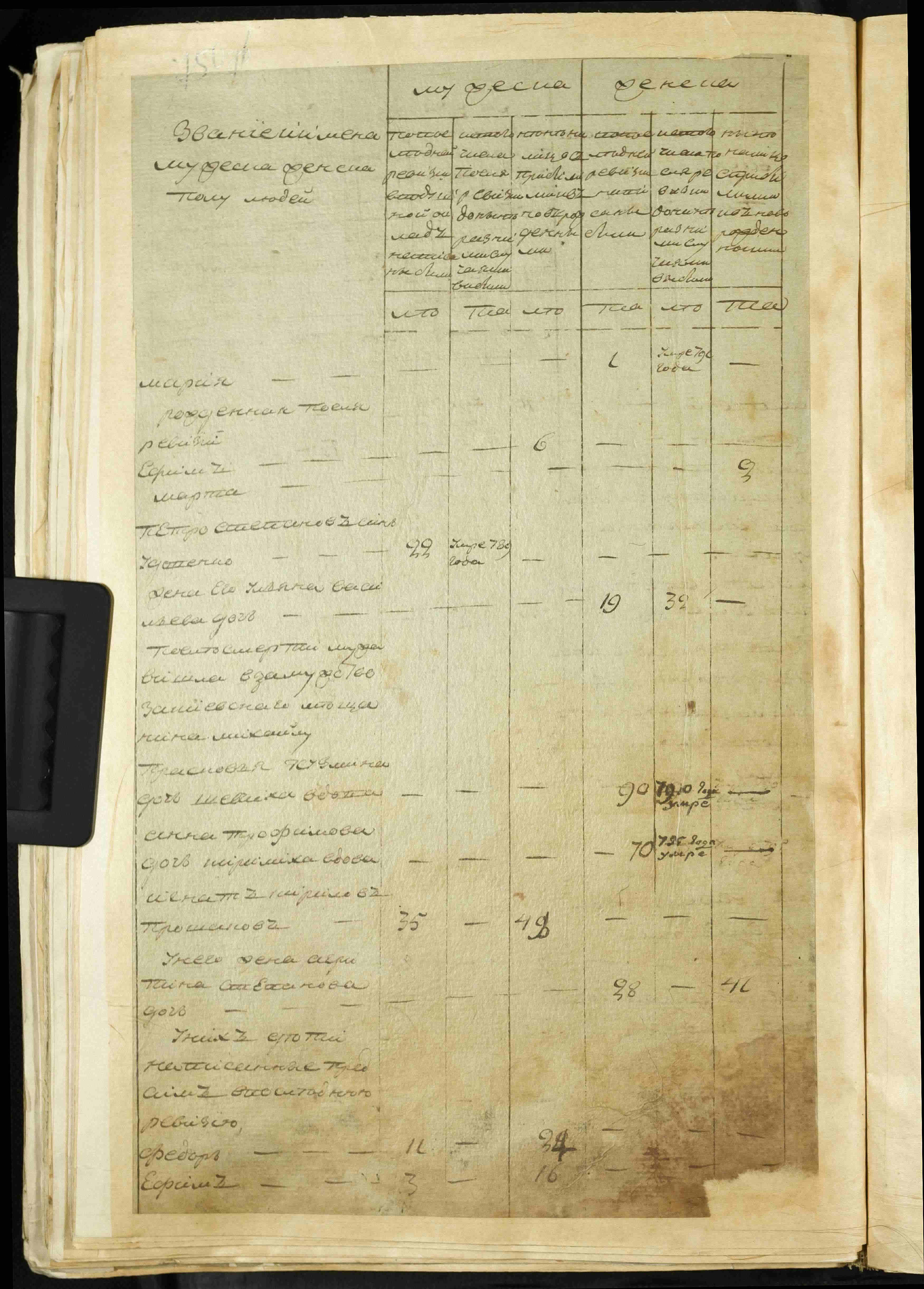 ДАКО