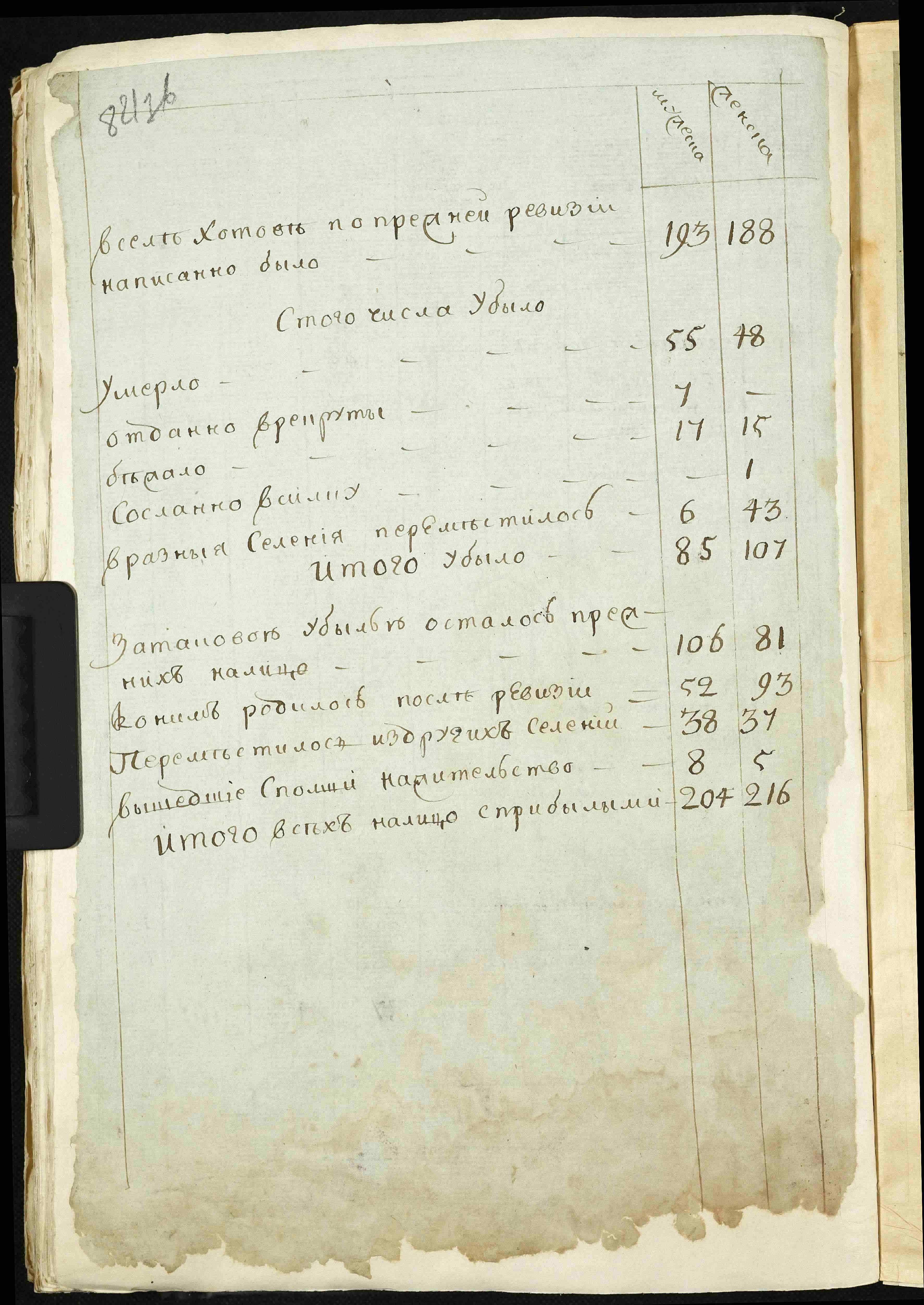 ДАКО