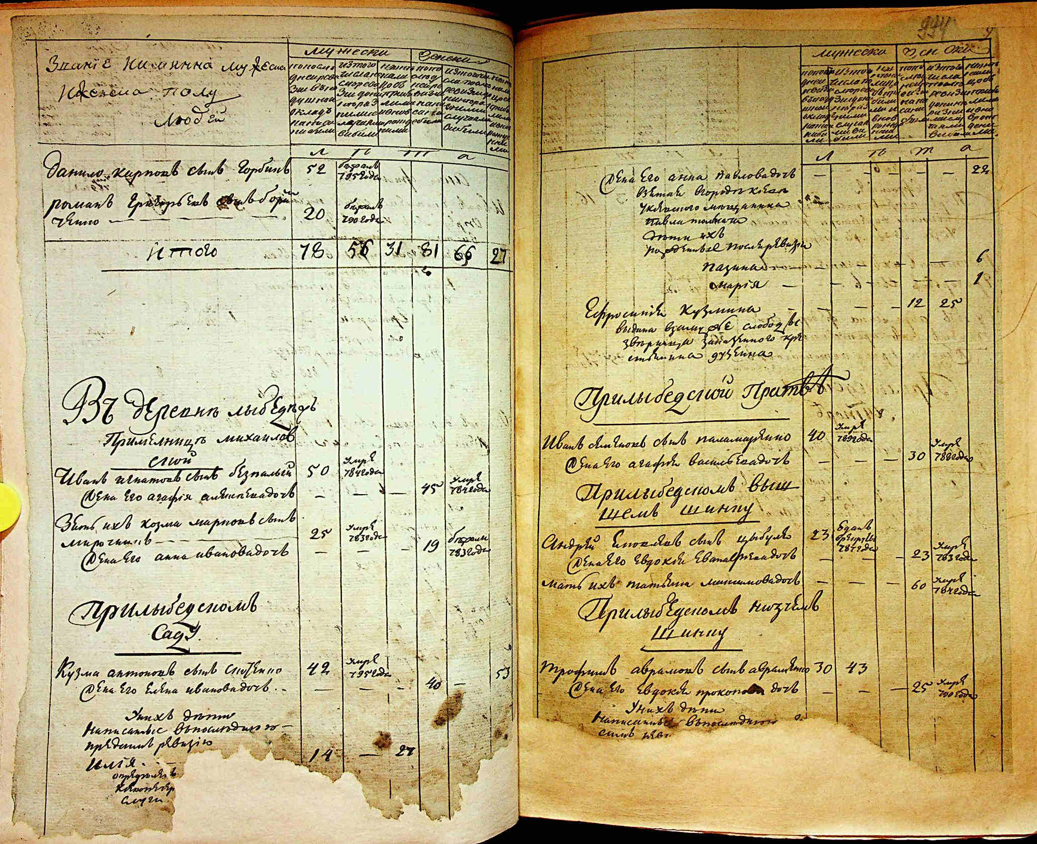 ДАКО