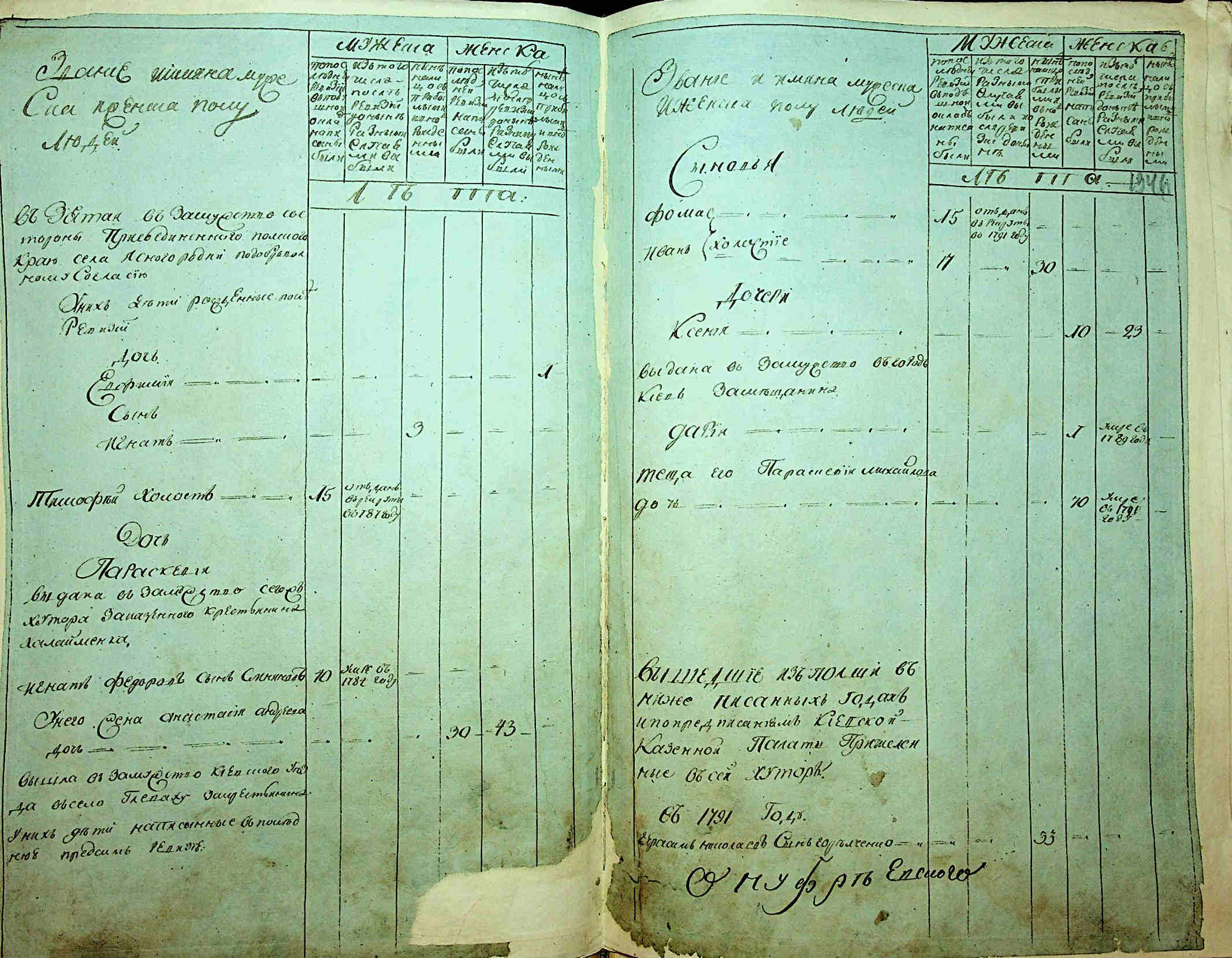 ДАКО