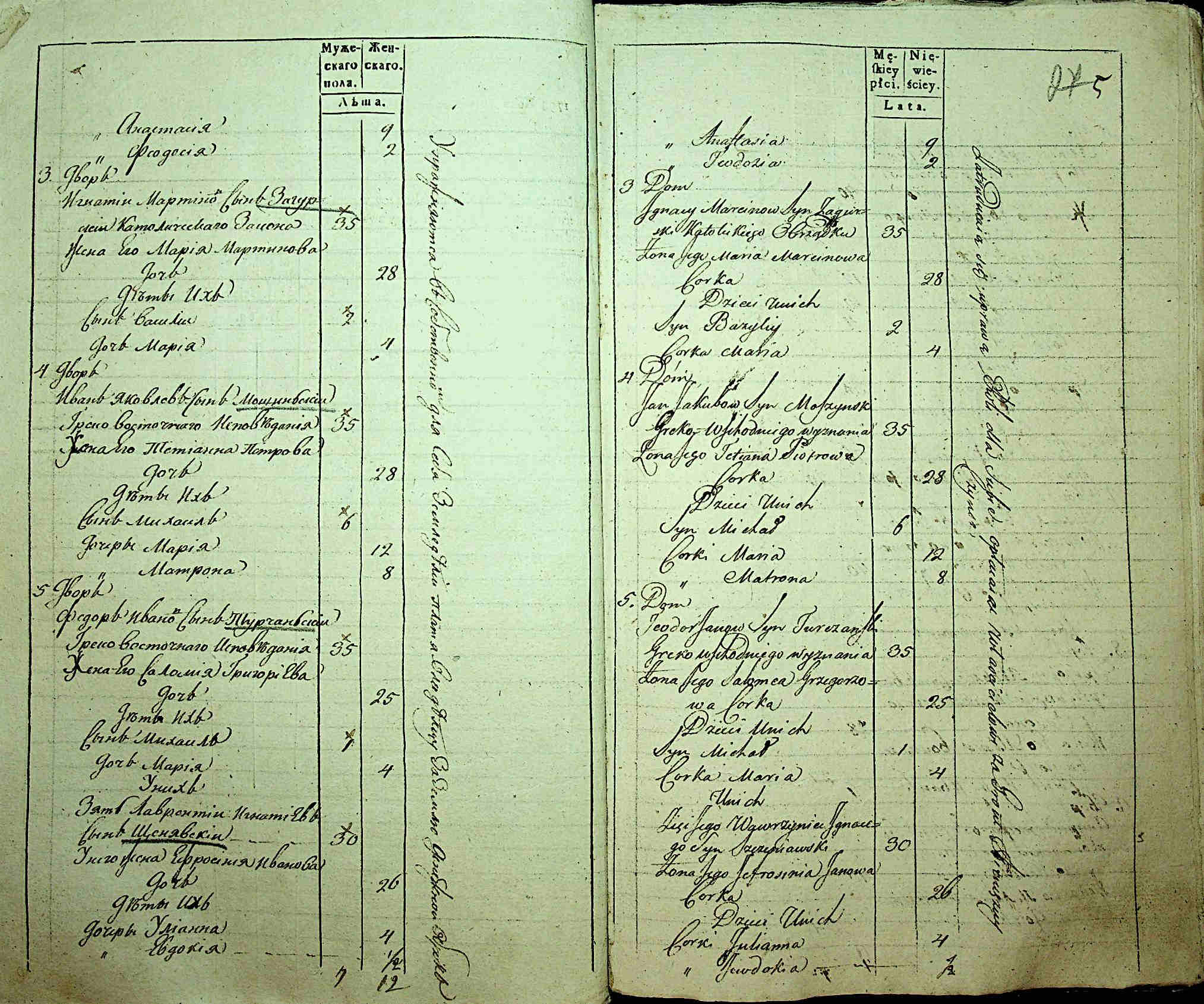 ДАКО