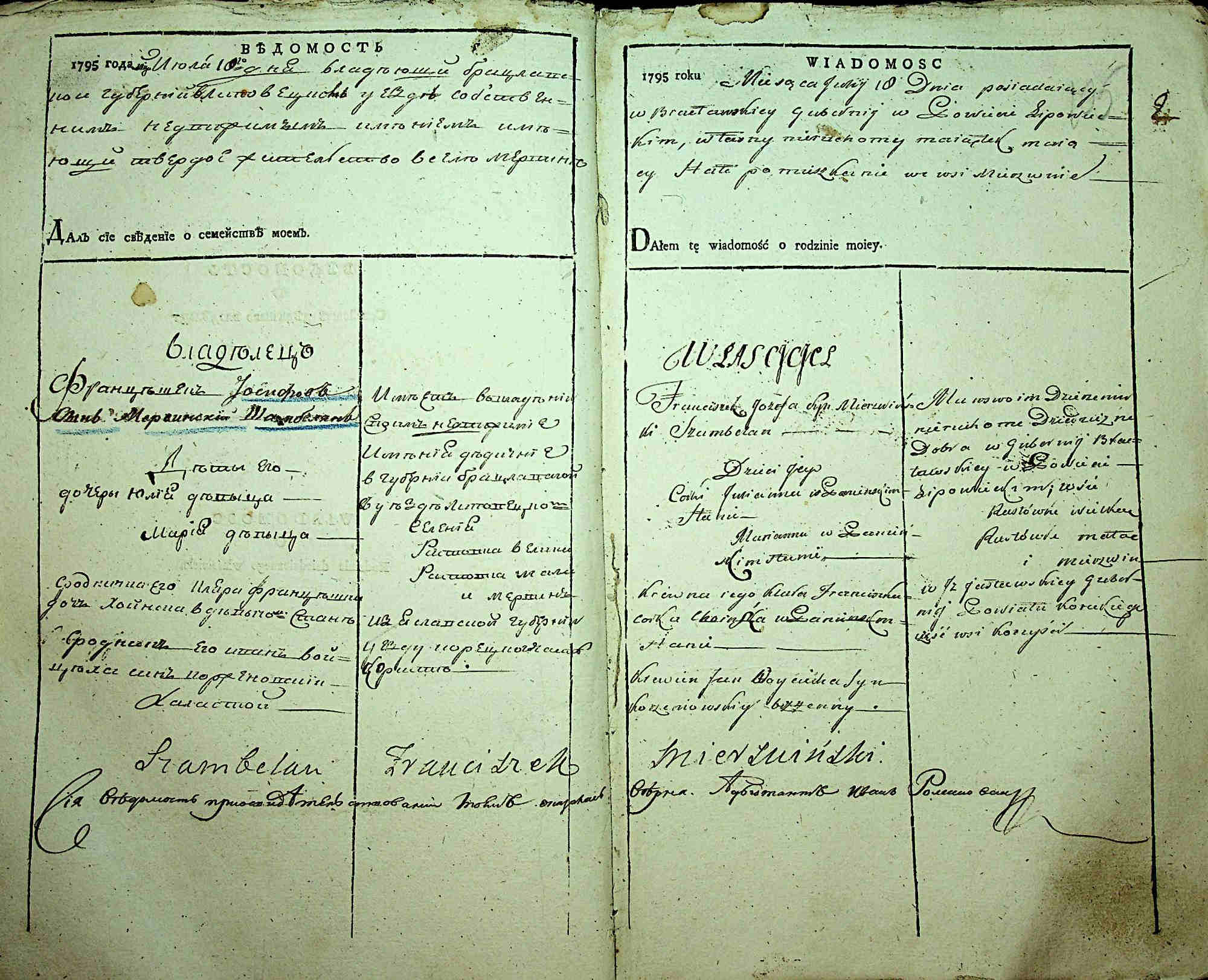 ДАКО