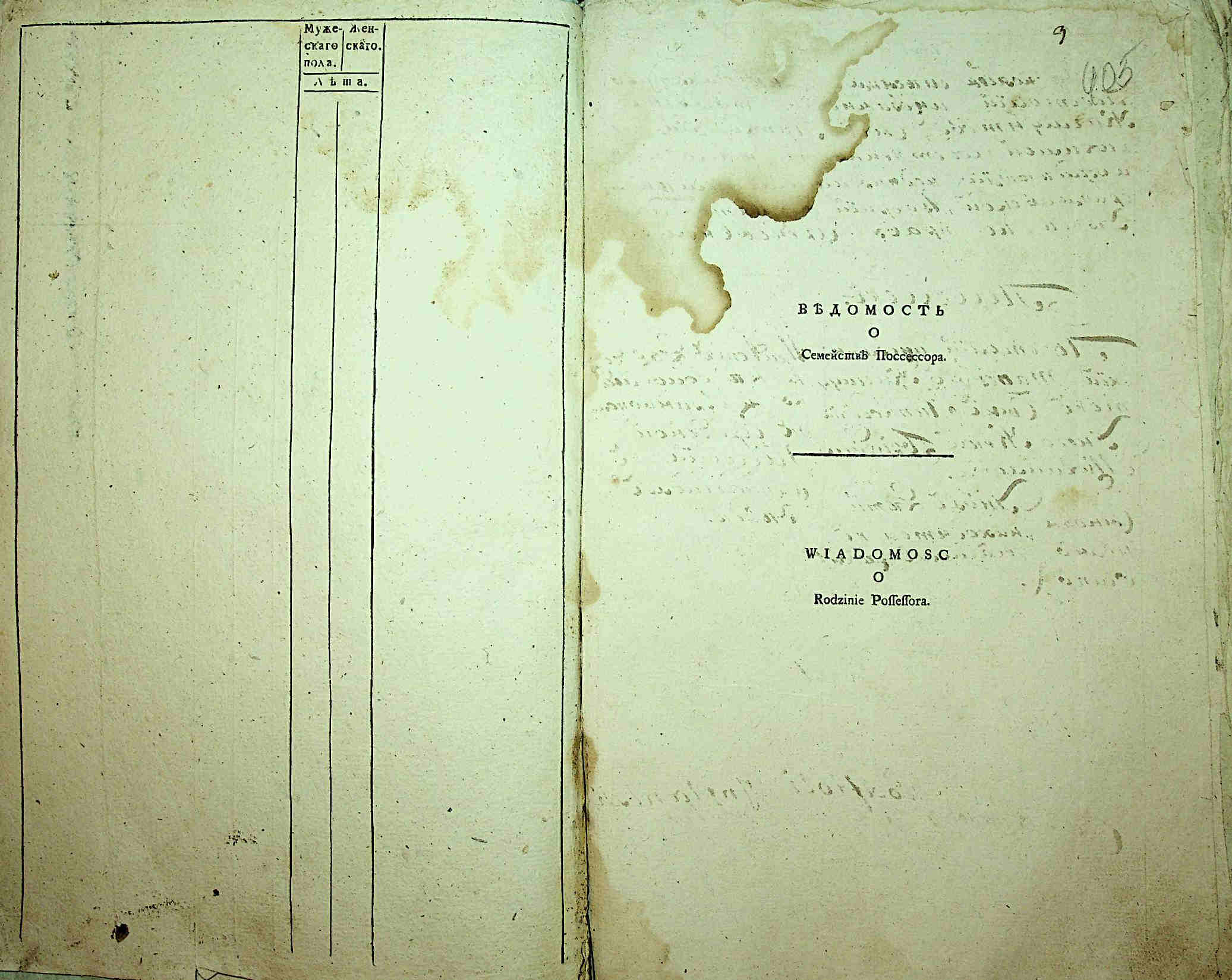 ДАКО