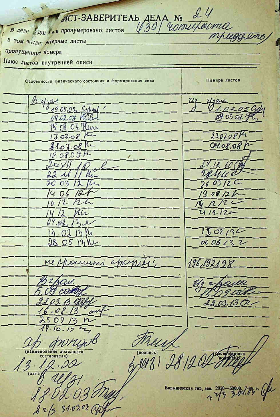 ДАКО