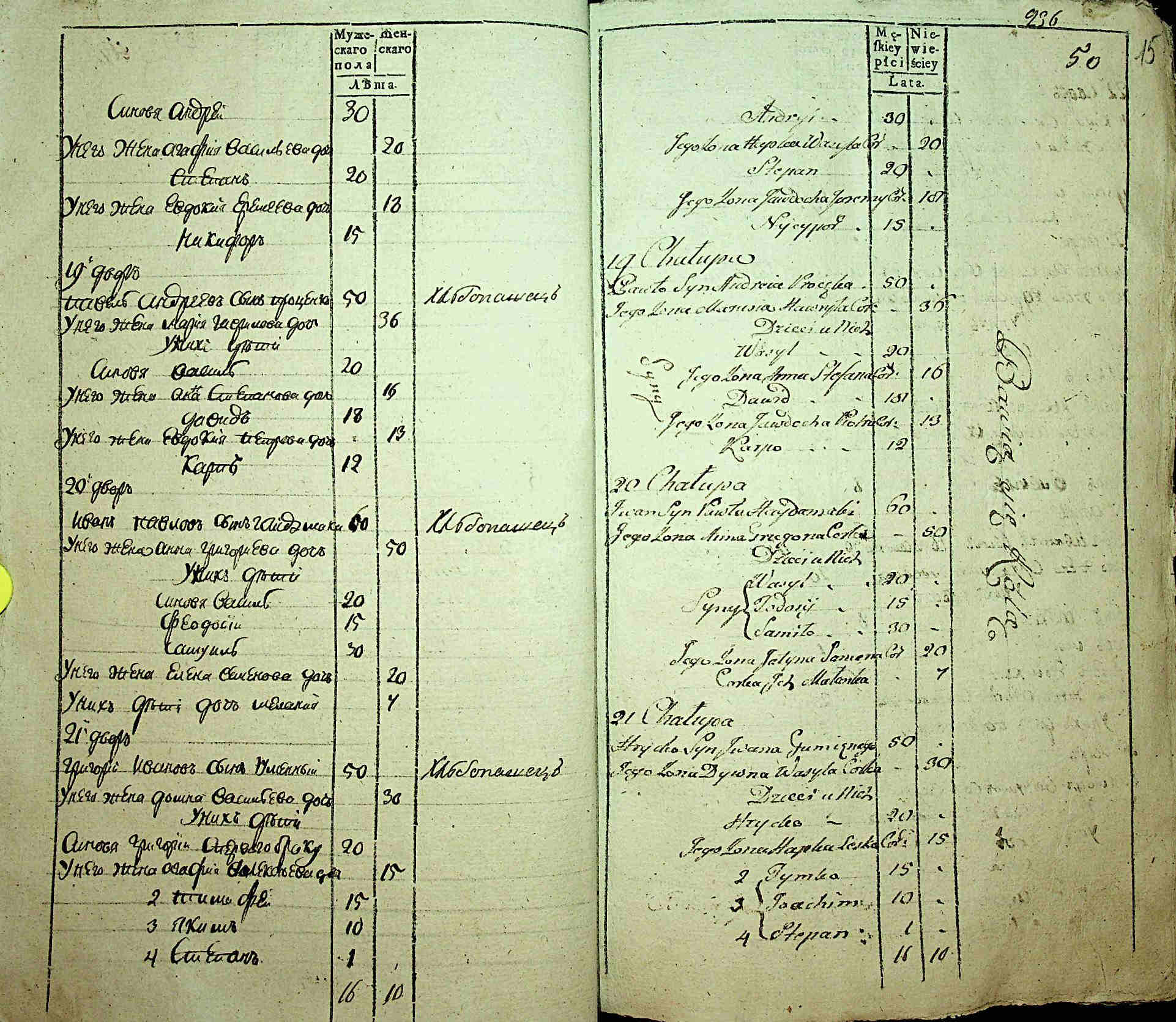 ДАКО