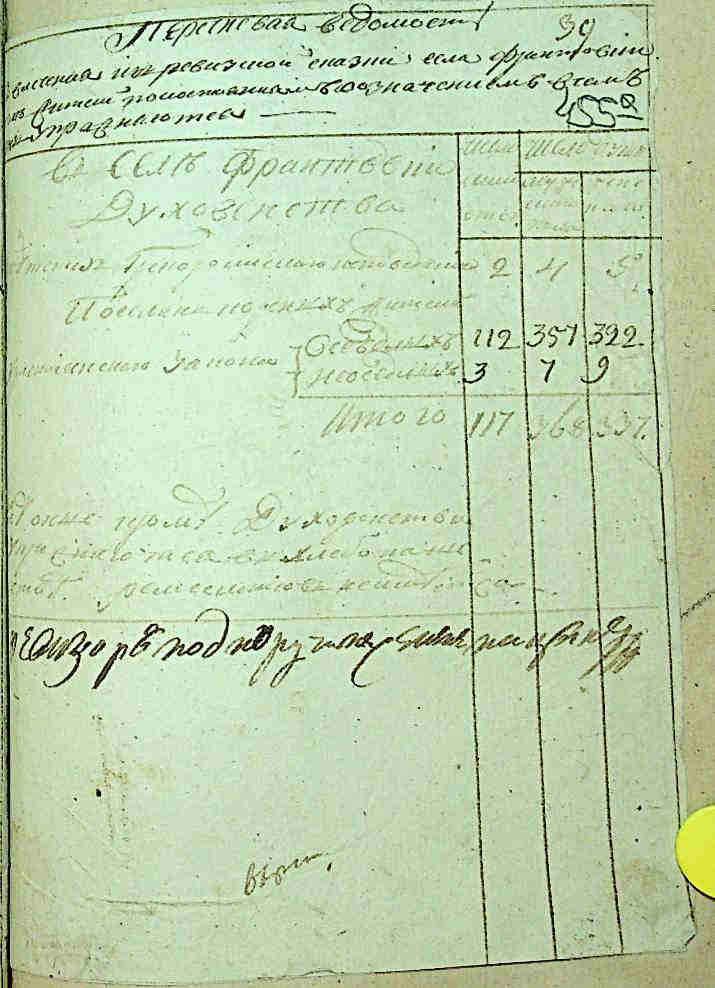 ДАКО