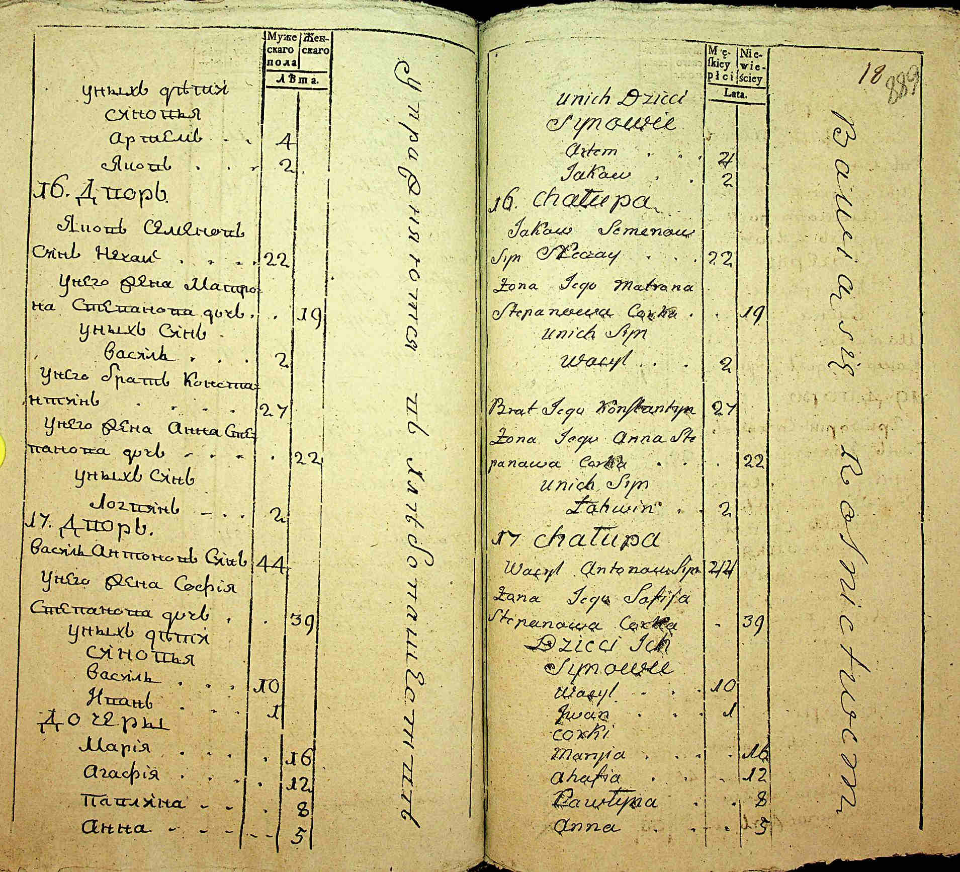 ДАКО