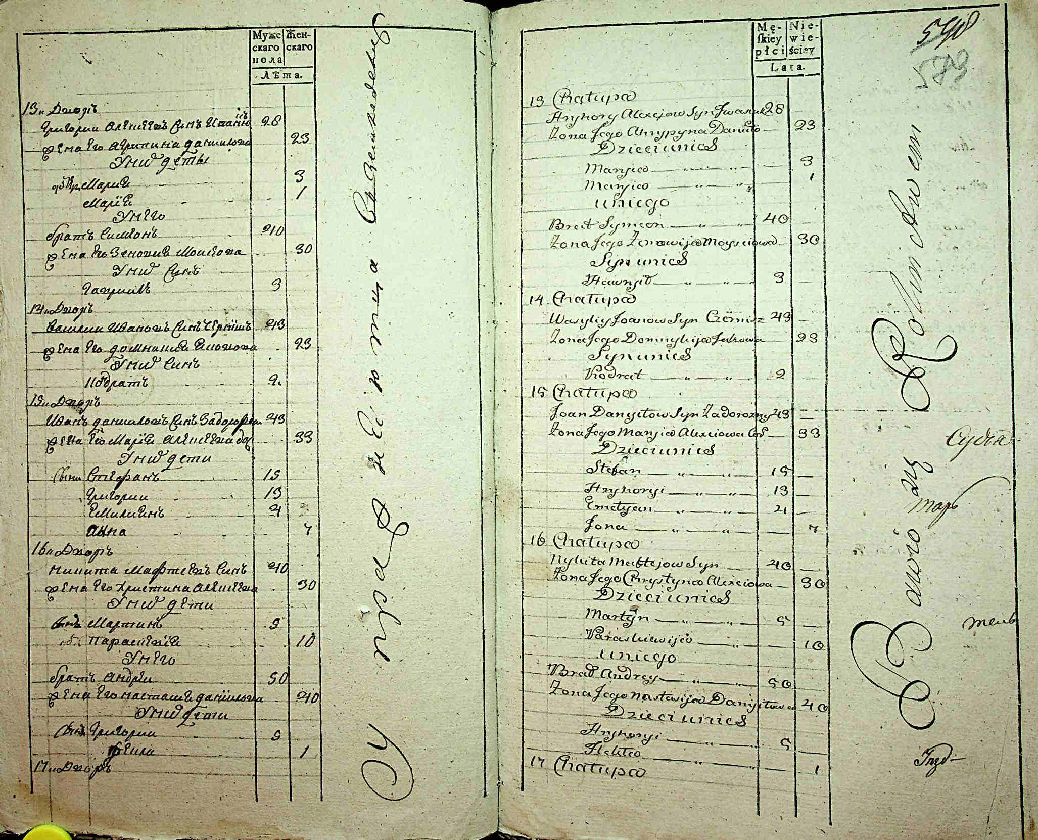 ДАКО
