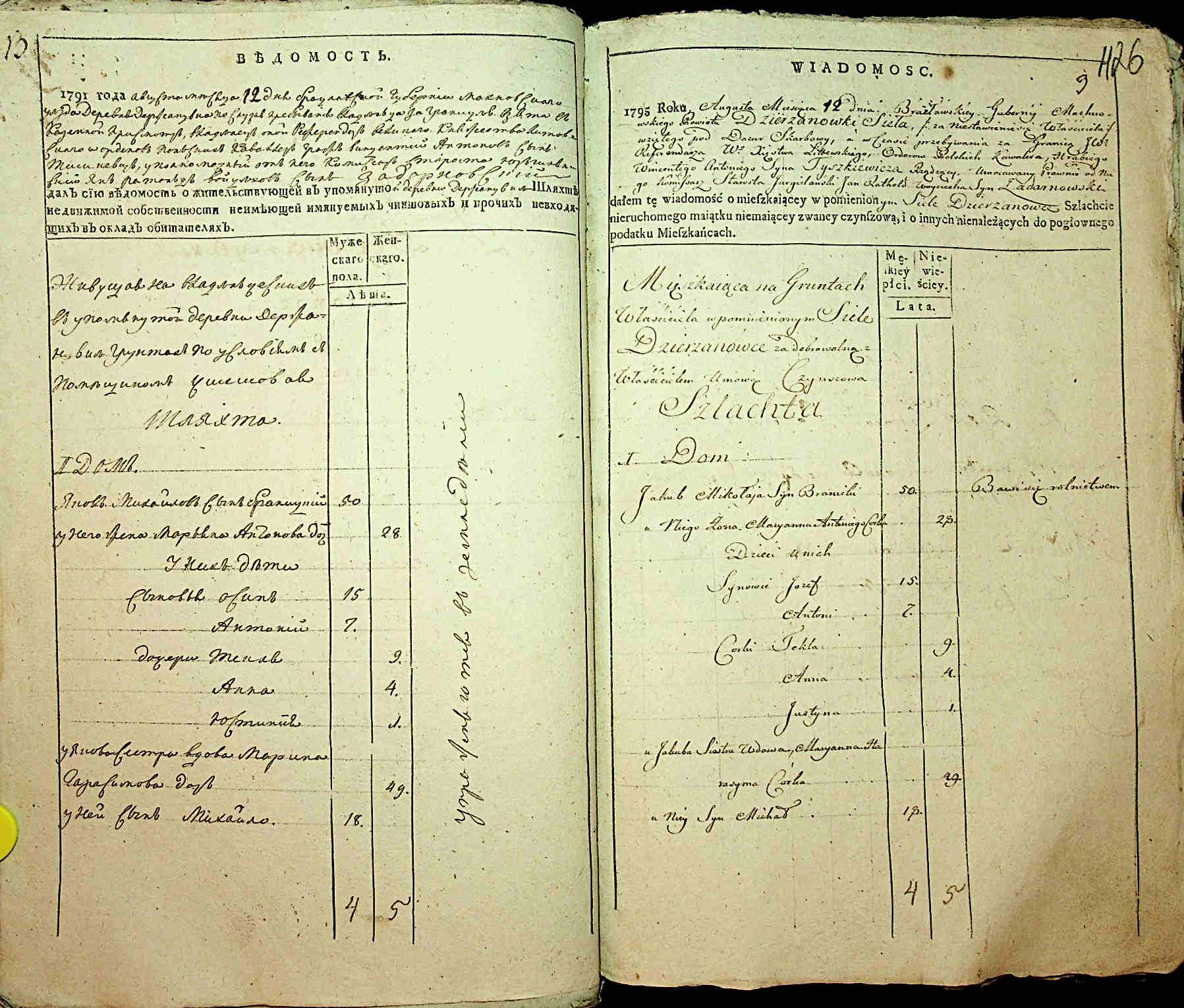 ДАКО